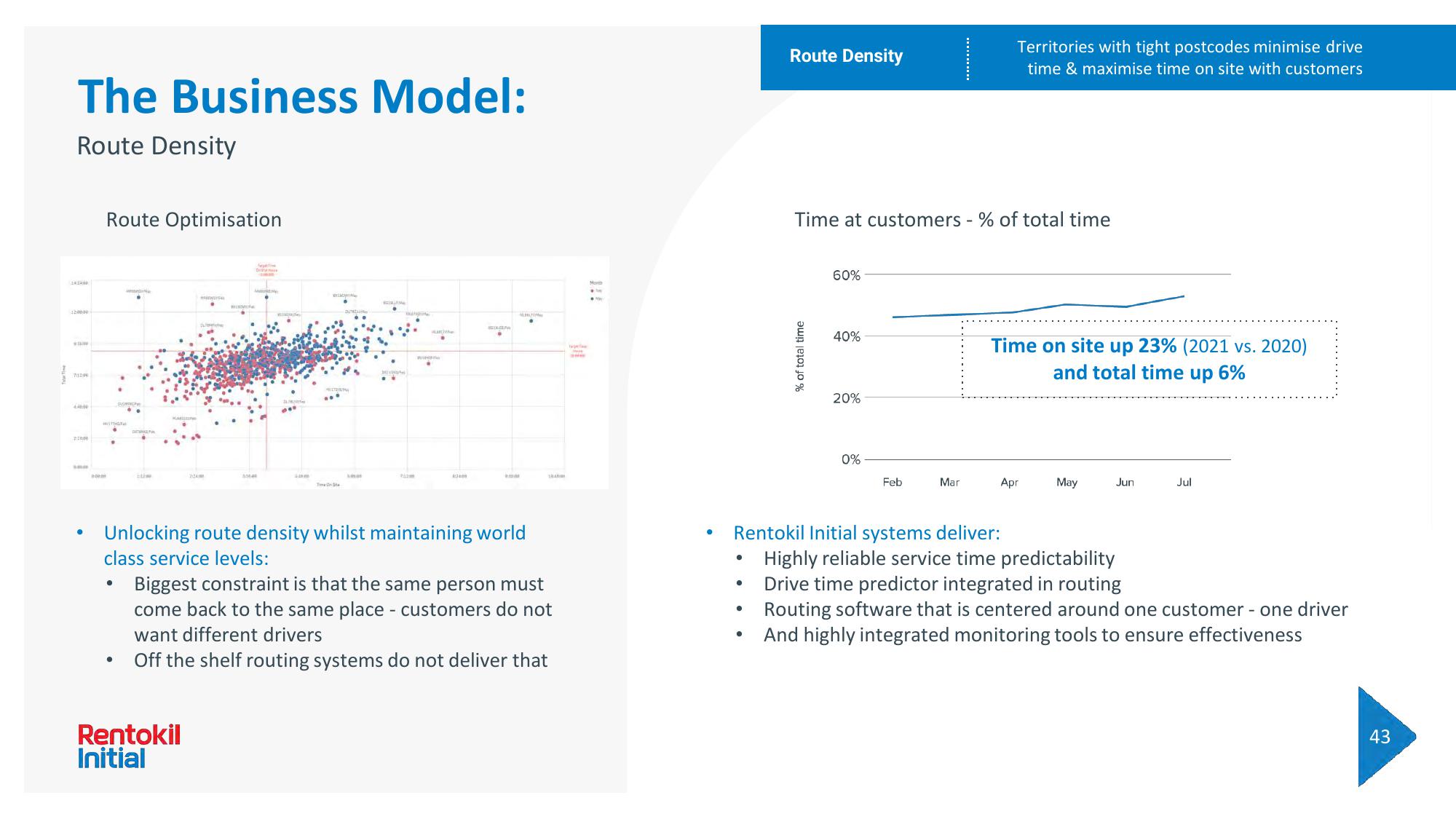 Rentokil Initial Investor Day Presentation Deck slide image #138