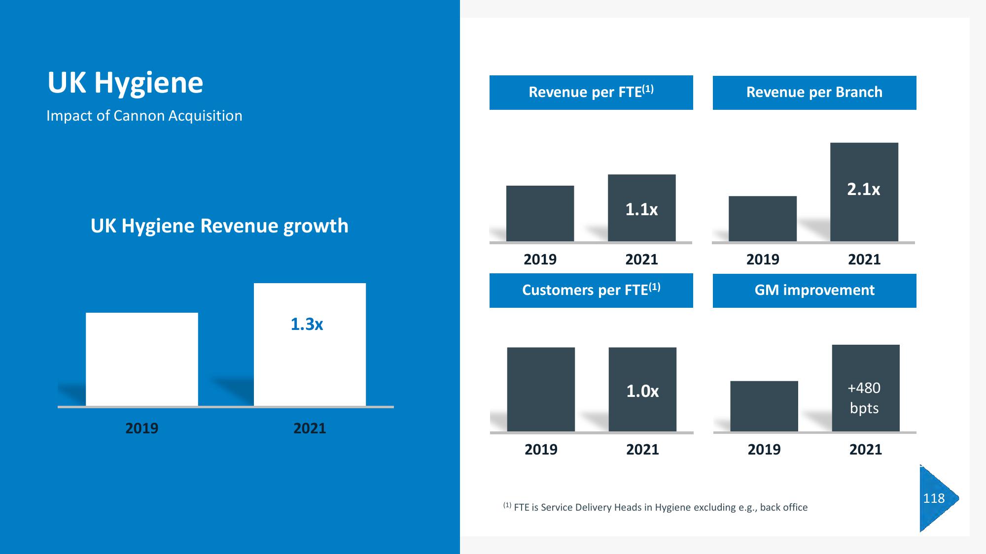 Rentokil Initial Investor Day Presentation Deck slide image #213