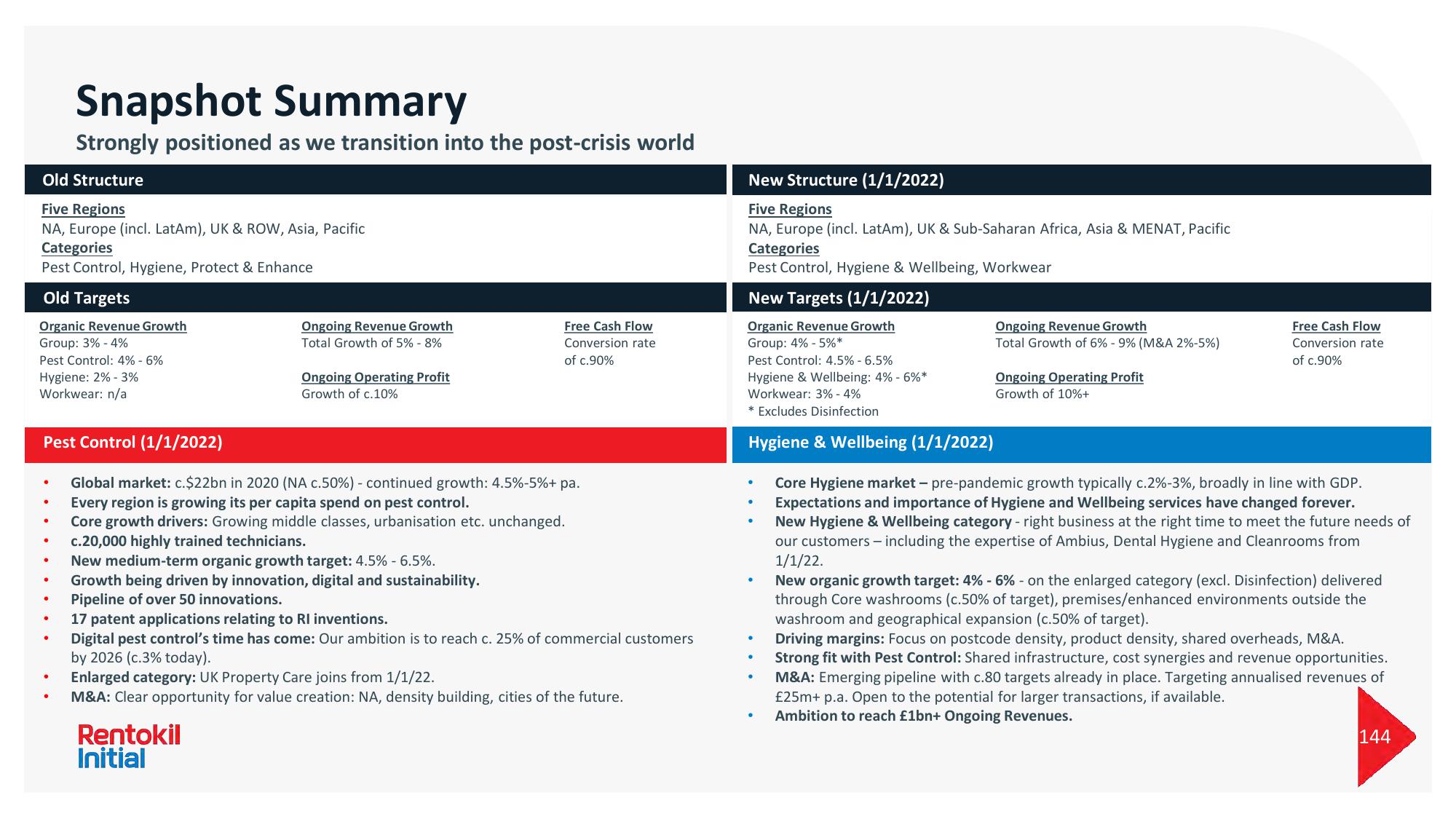 Rentokil Initial Investor Day Presentation Deck slide image #239