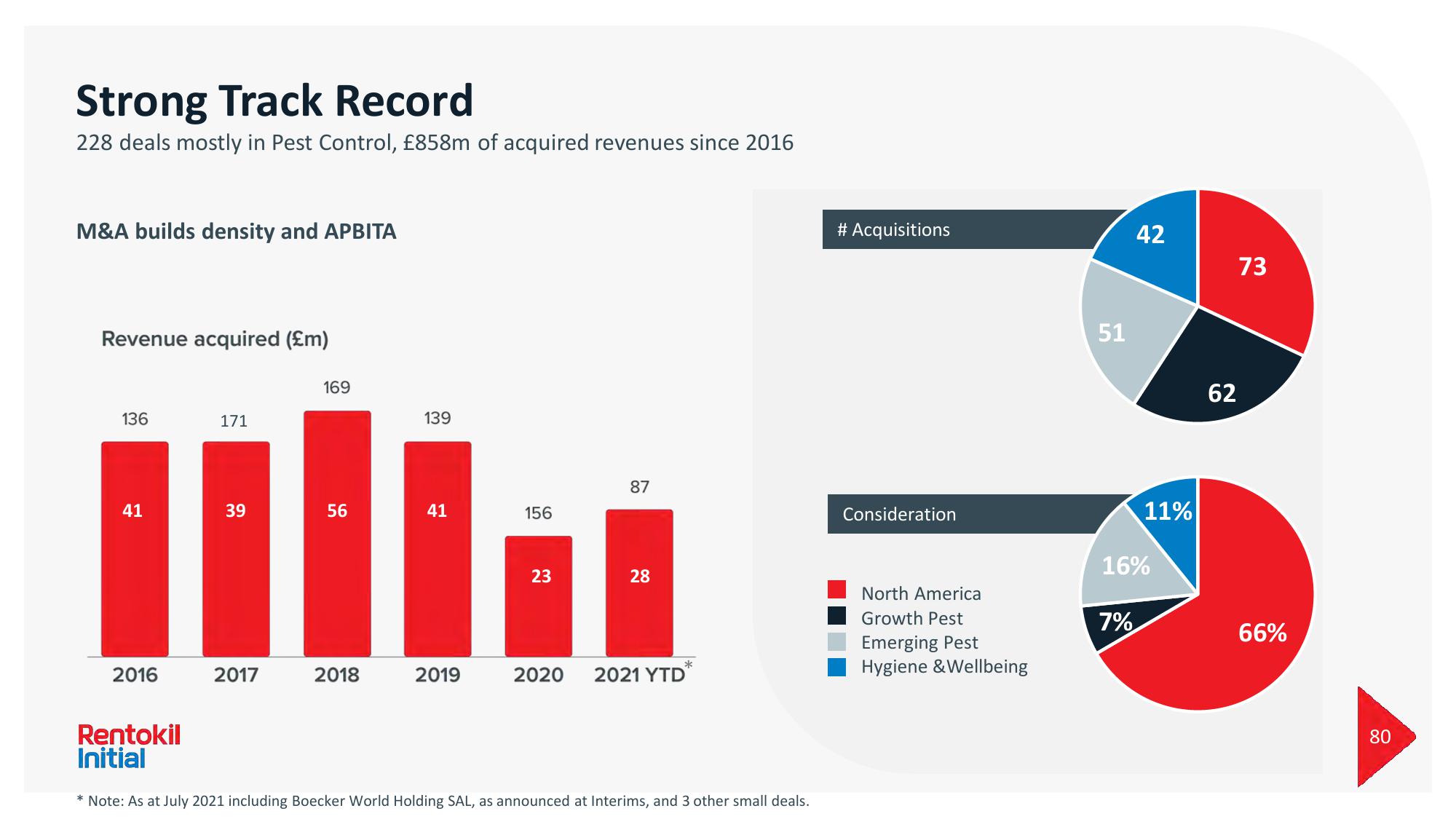 Rentokil Initial Investor Day Presentation Deck slide image #80