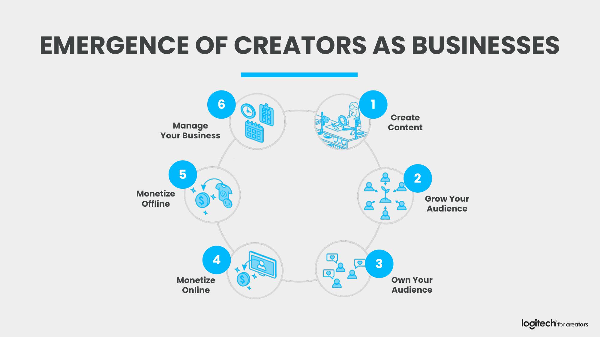 Logitech Analyst and Investor Day slide image #105