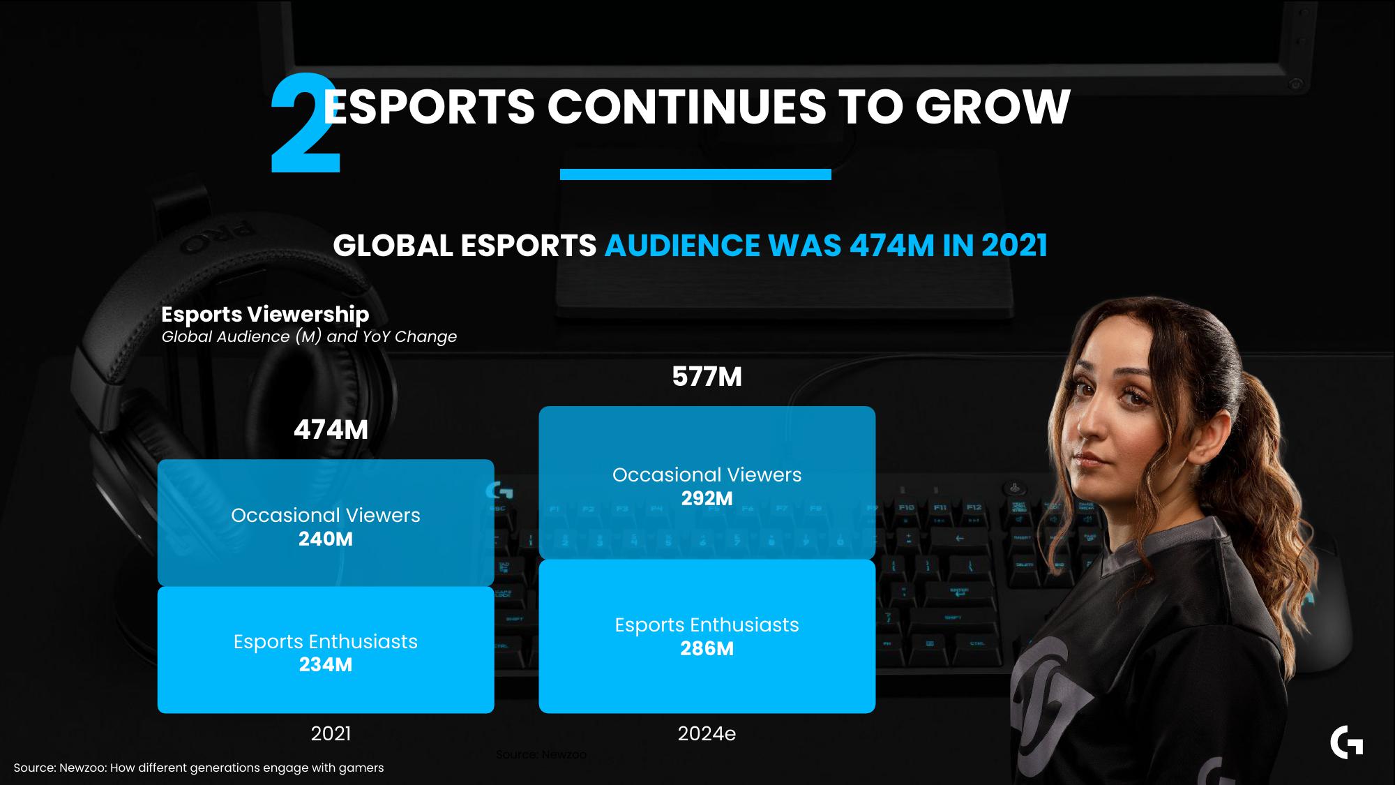 Logitech Analyst and Investor Day slide image #84