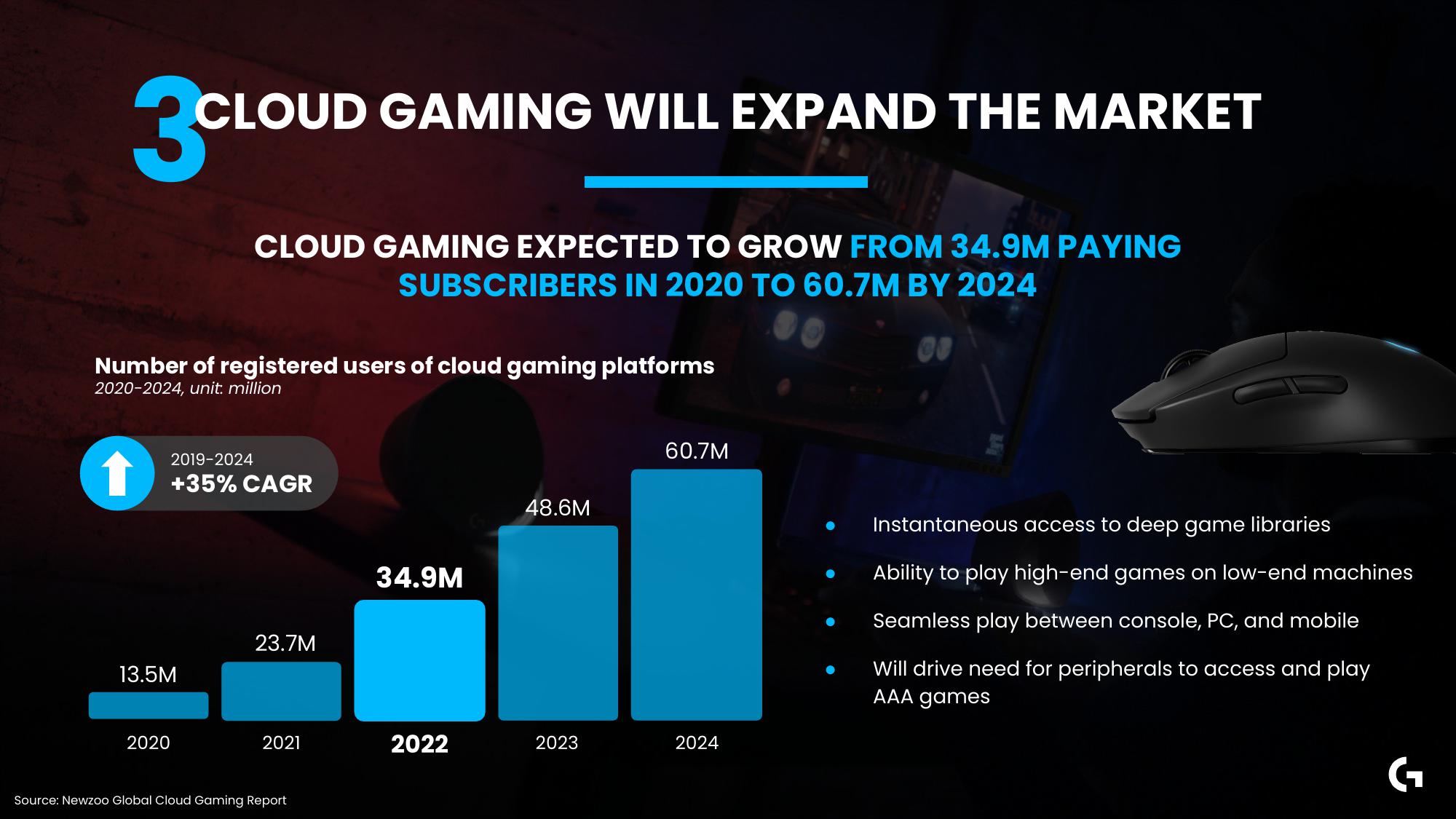 Logitech Analyst and Investor Day slide image #87