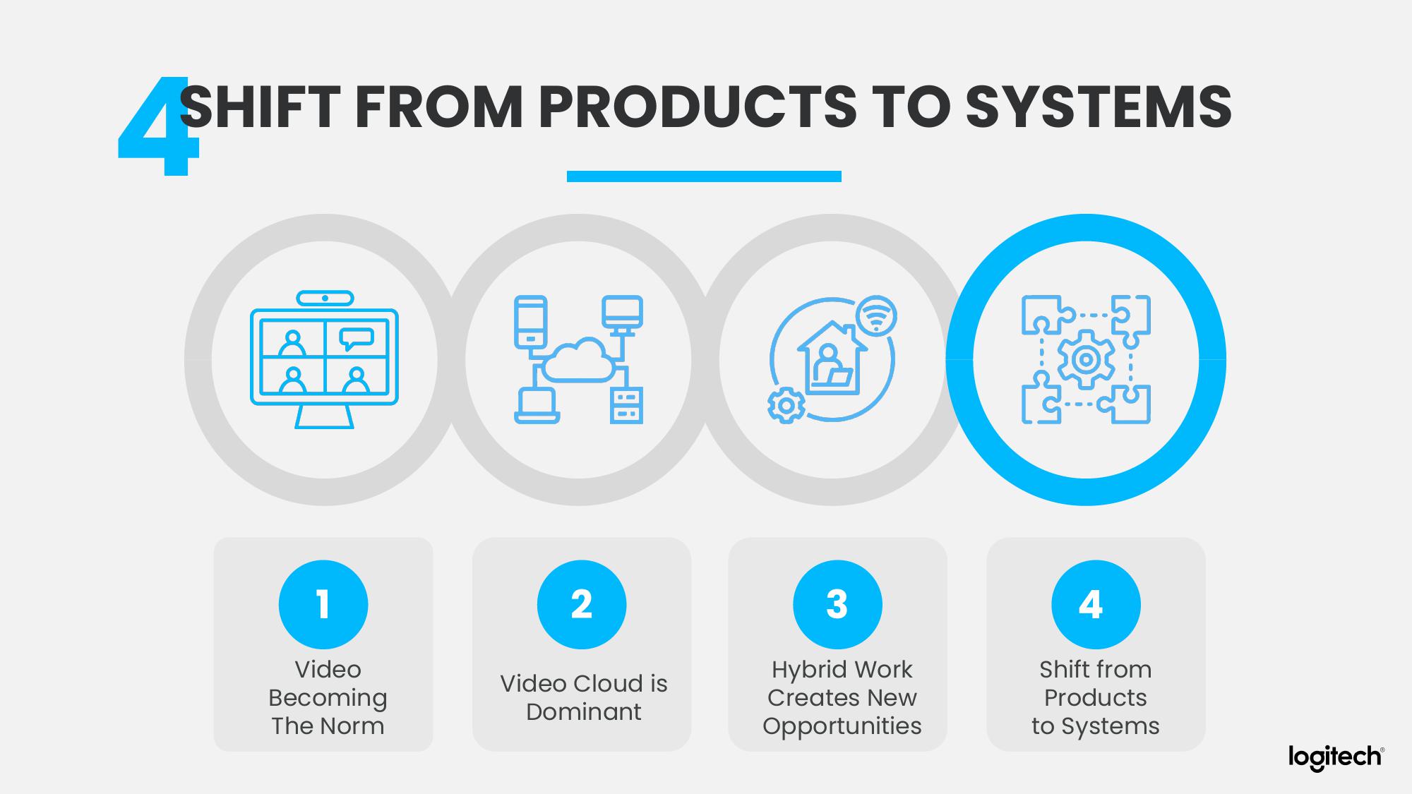 Logitech Analyst and Investor Day slide image #29