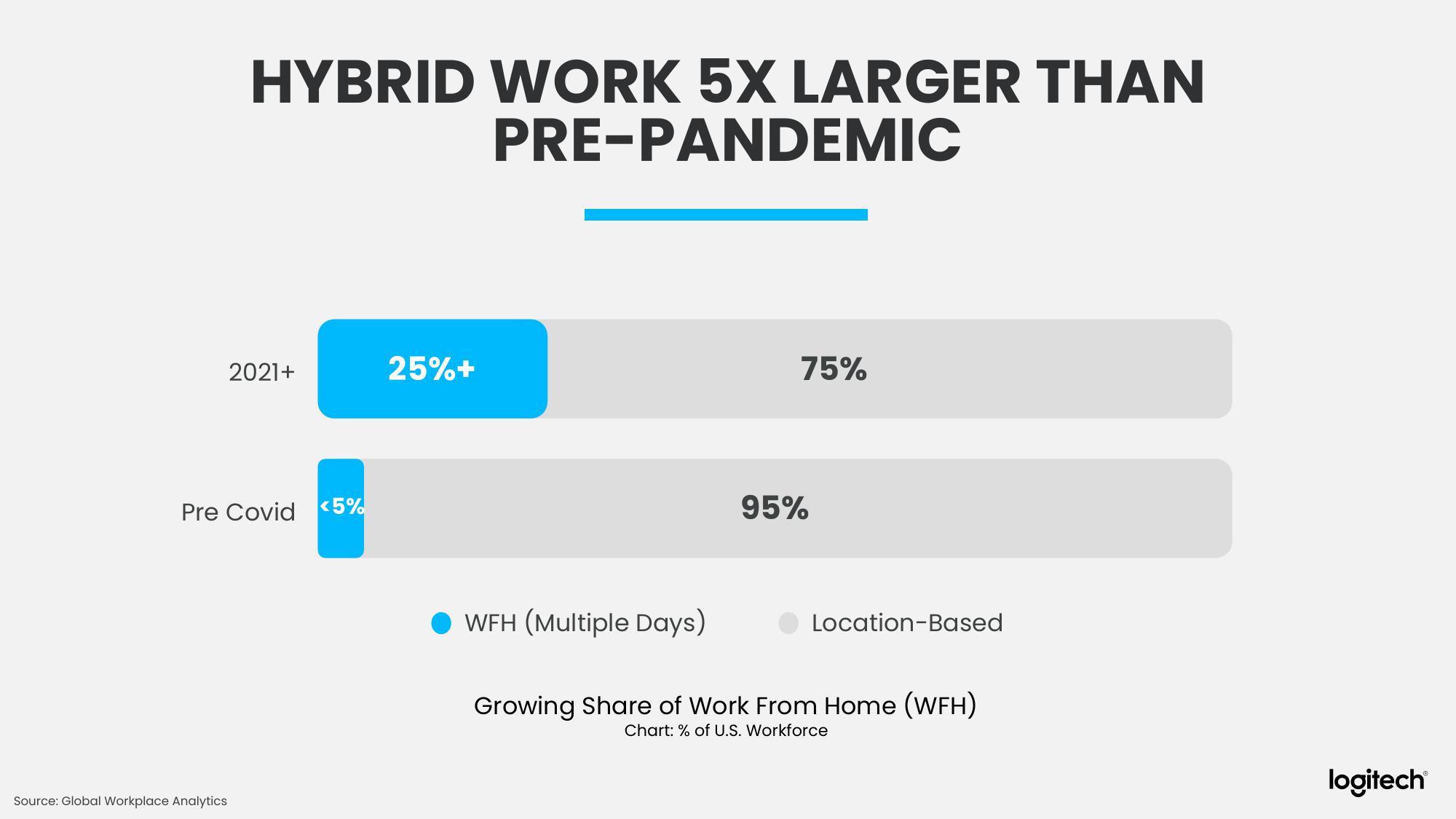 Logitech Analyst and Investor Day slide image #27