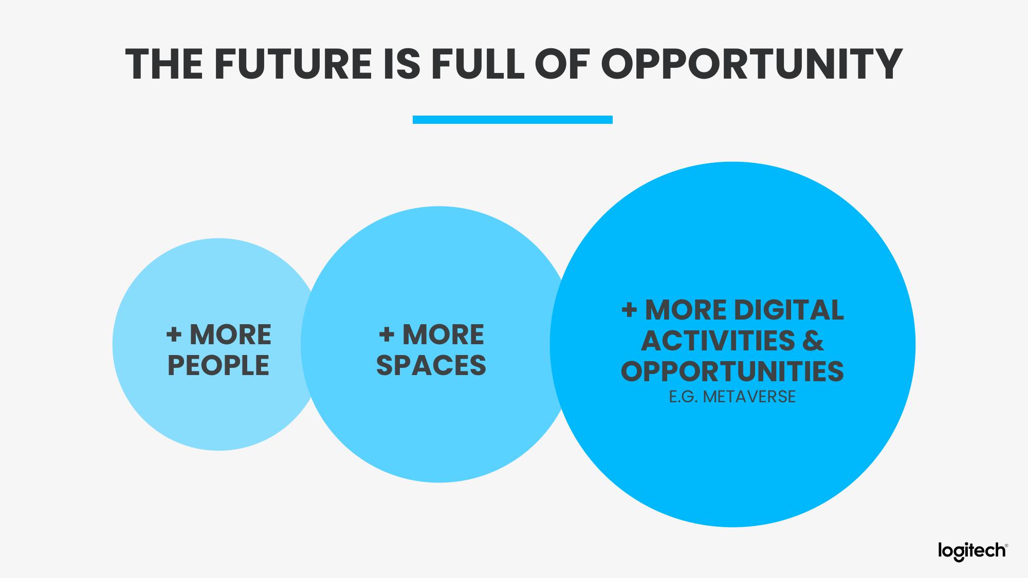 Logitech Analyst and Investor Day slide image #62