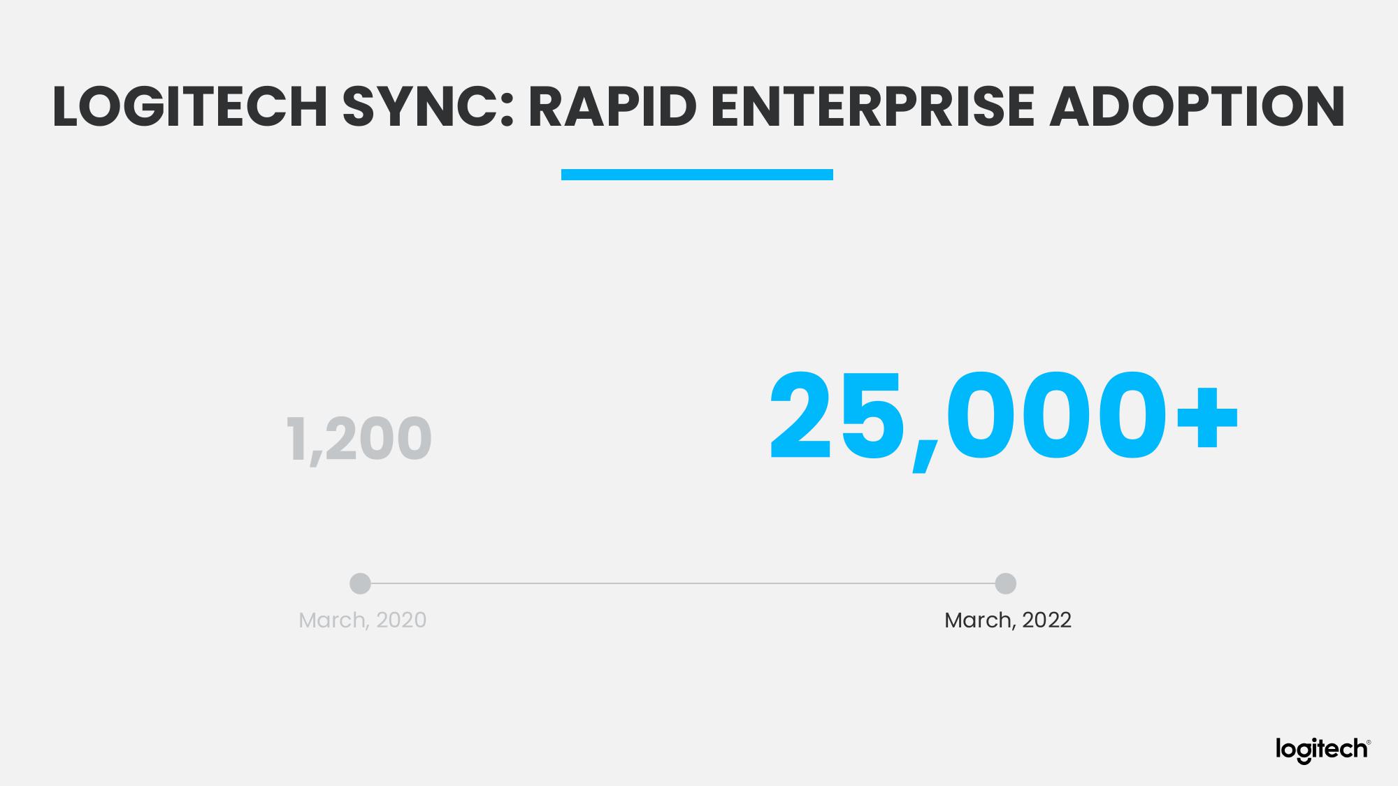 Logitech Analyst and Investor Day slide image #48