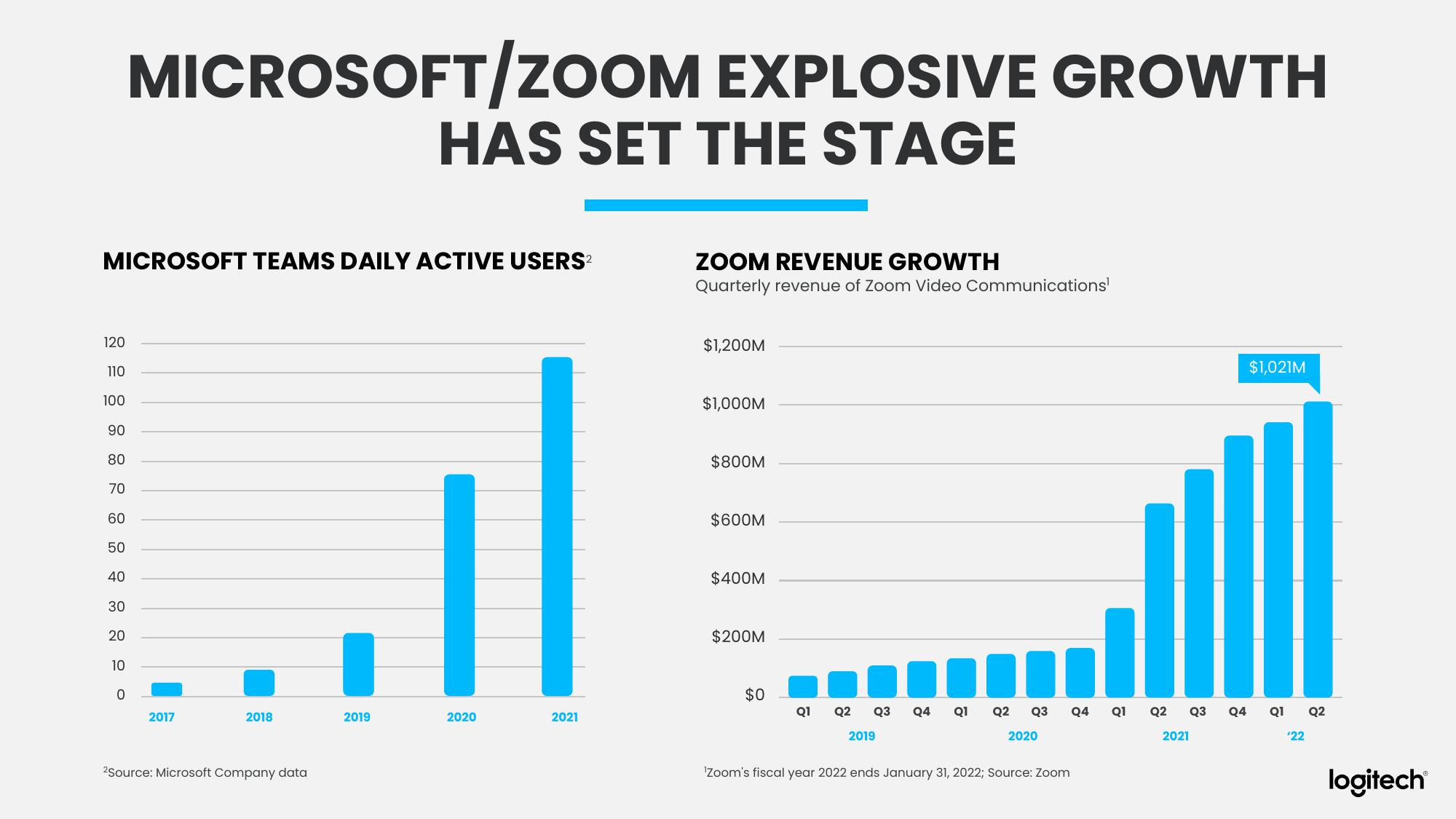 Logitech Analyst and Investor Day slide image #25