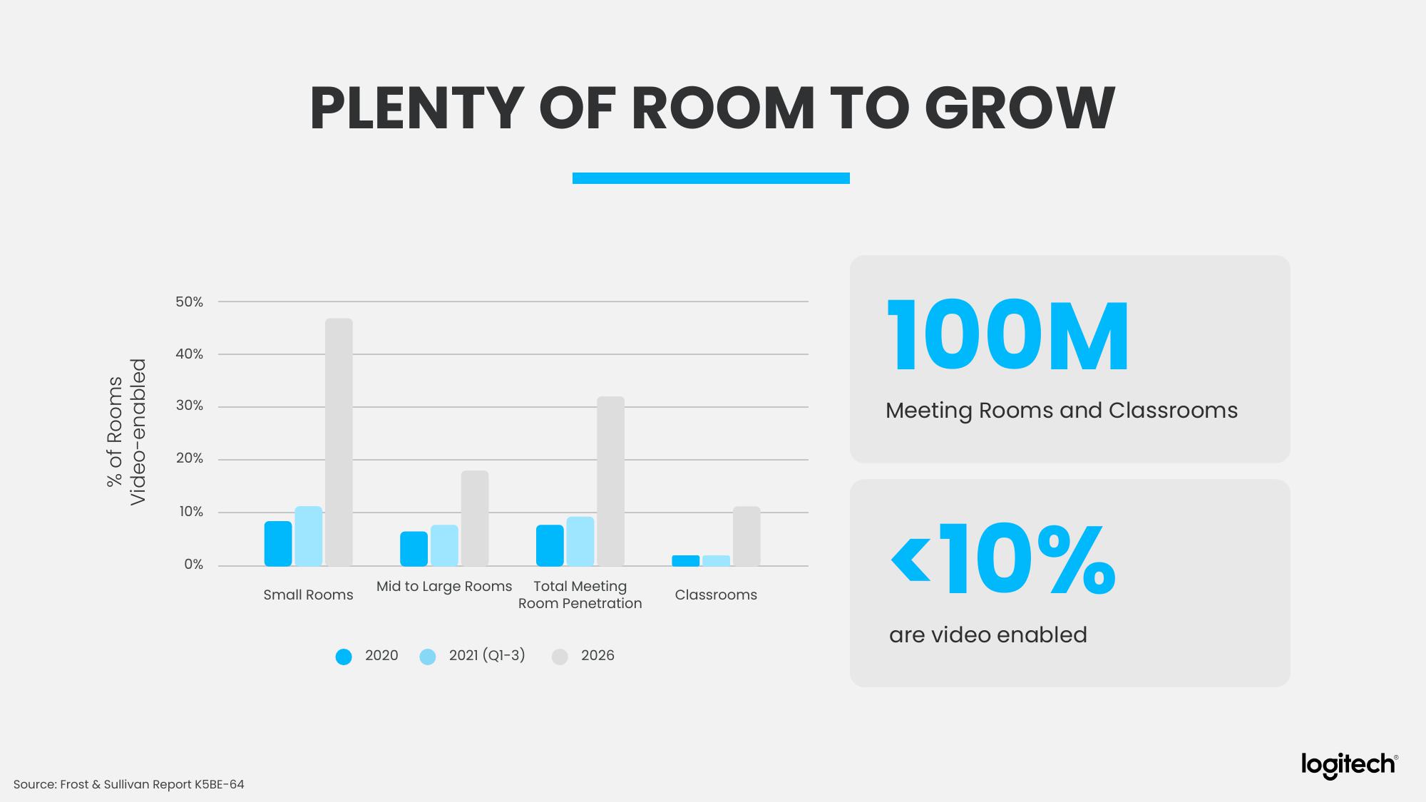 Logitech Analyst and Investor Day slide image #21