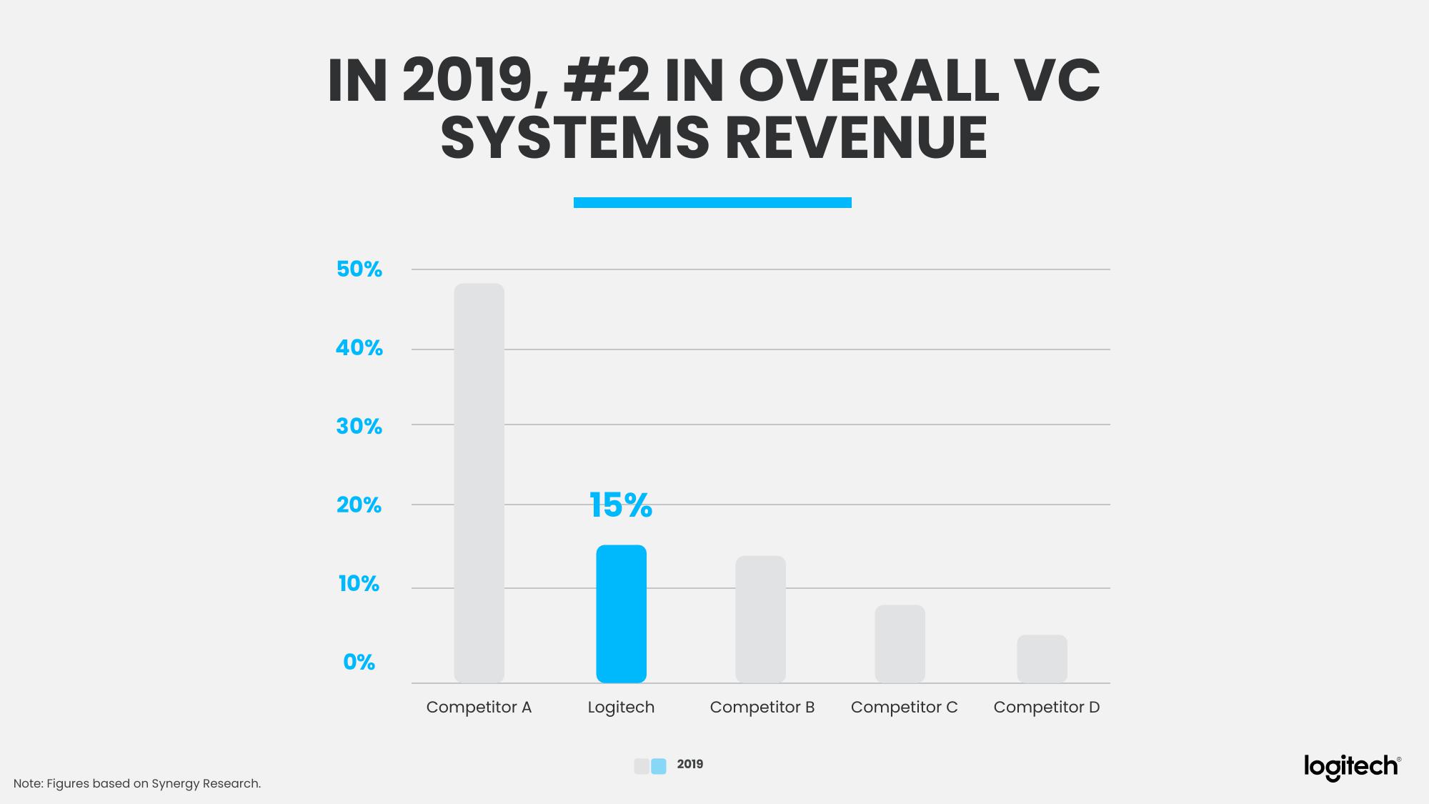 Logitech Analyst and Investor Day slide image #37