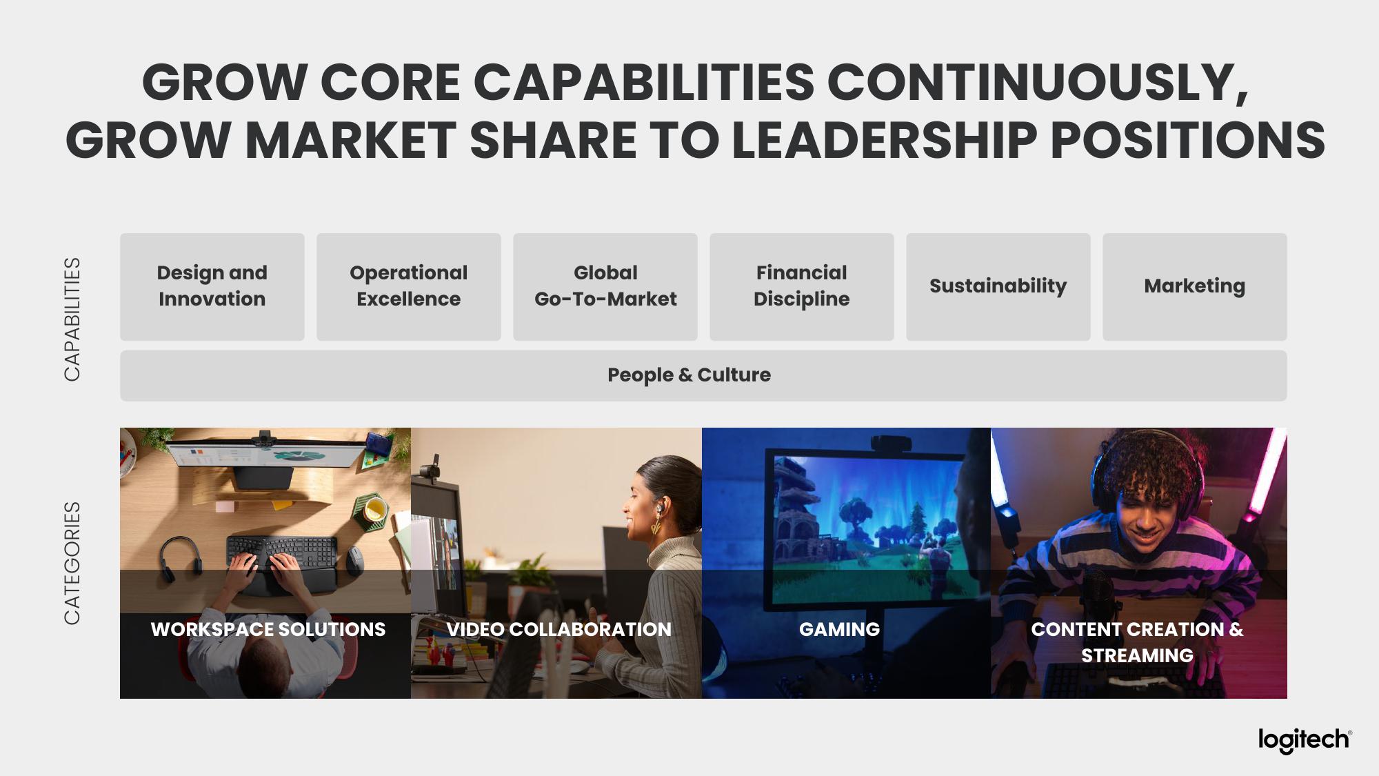 Logitech Analyst and Investor Day slide image #9