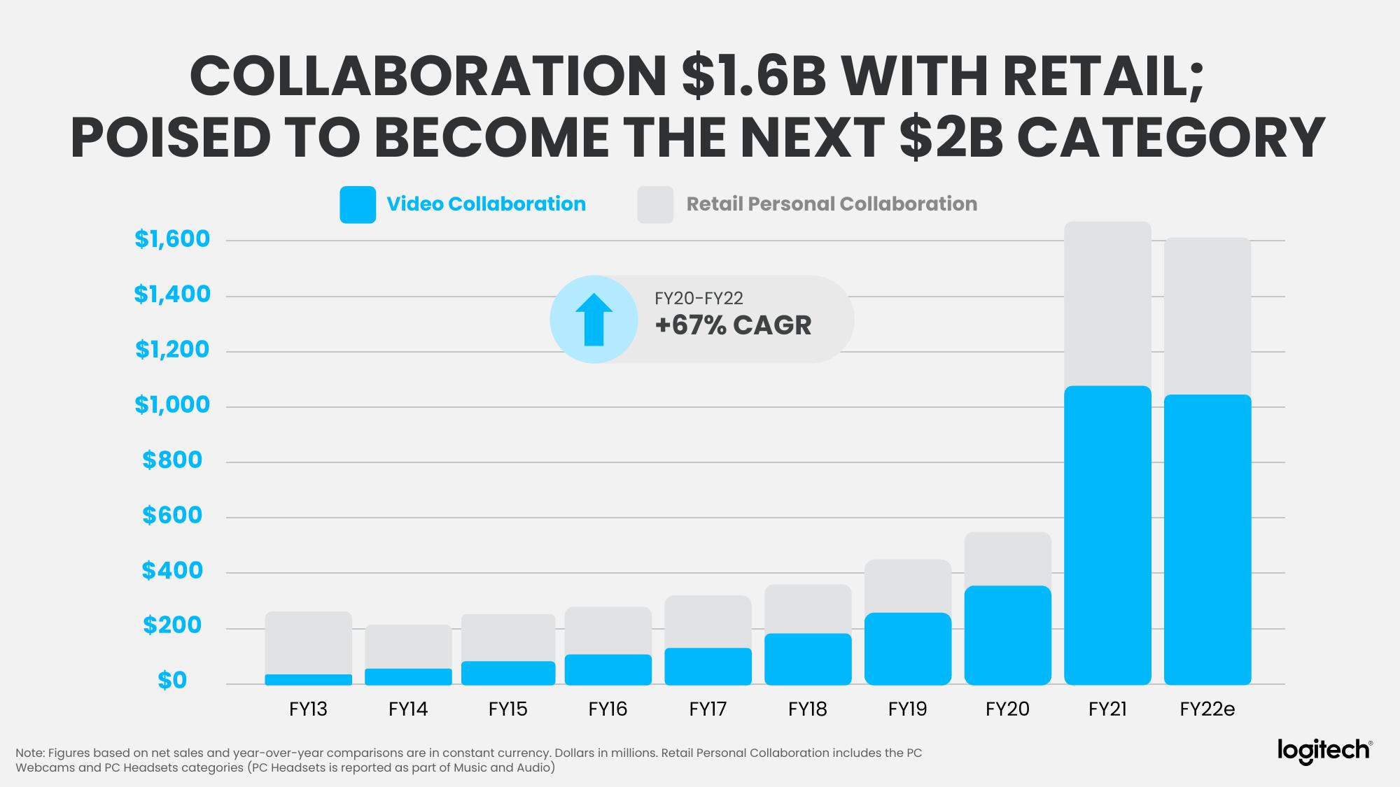 Logitech Analyst and Investor Day slide image #36