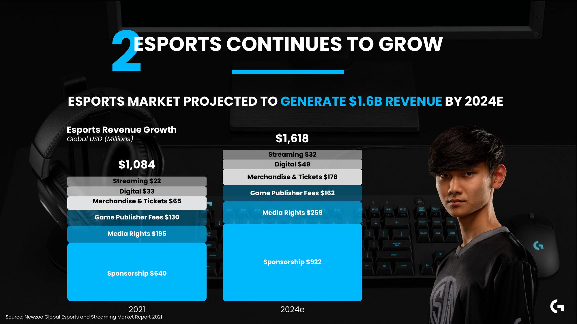 Logitech Analyst and Investor Day slide image #83