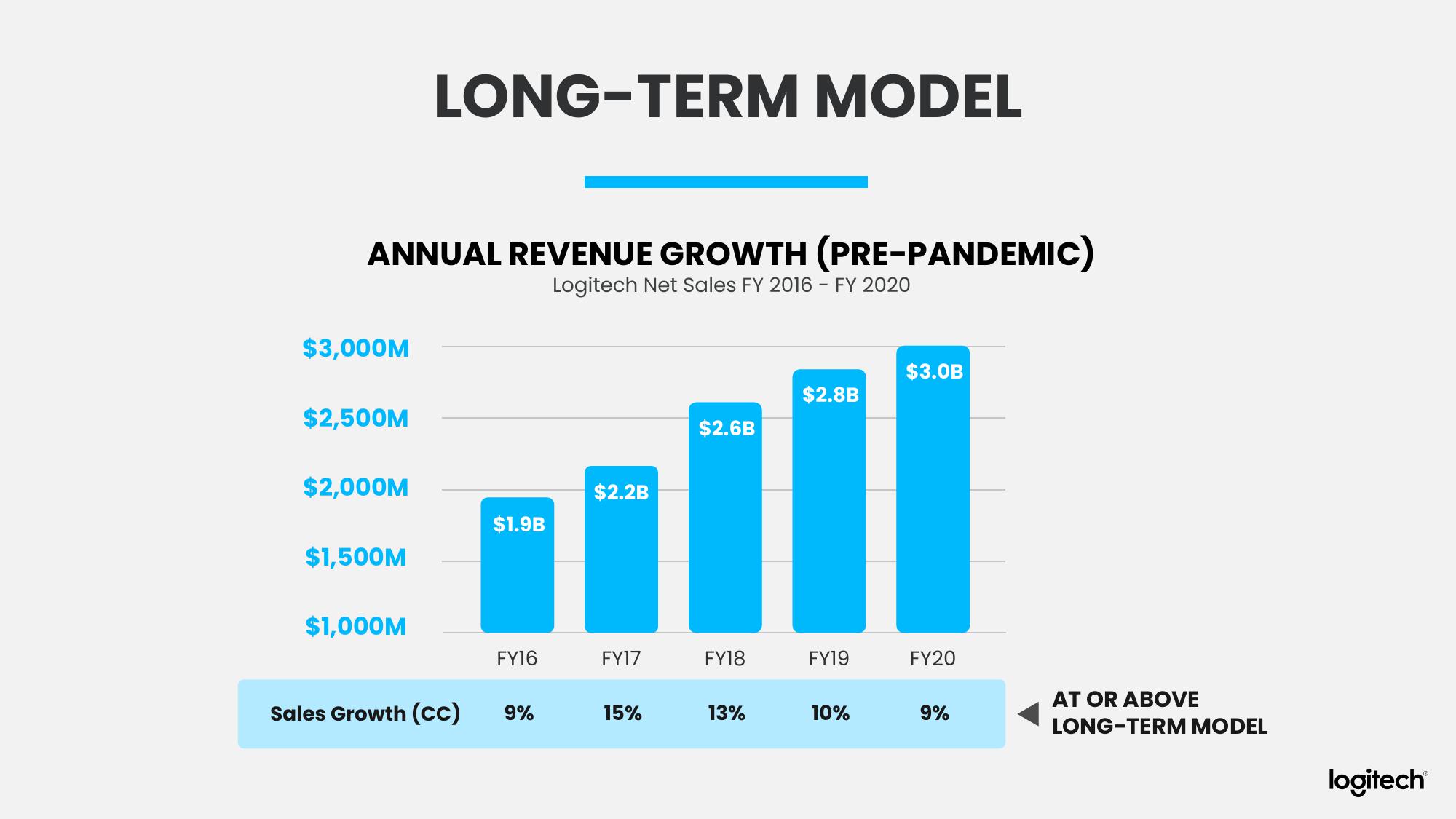 Logitech Analyst and Investor Day slide image #142