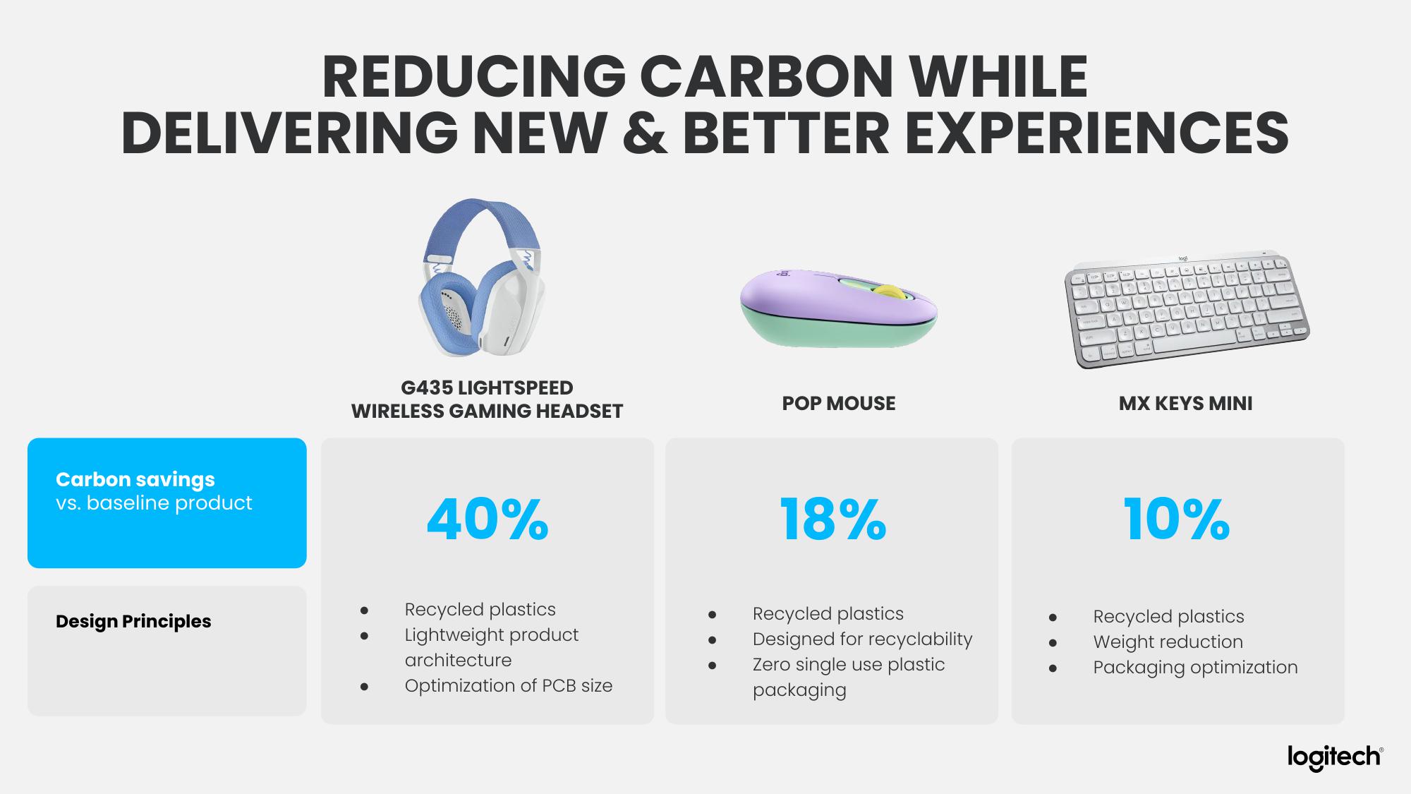 Logitech Analyst and Investor Day slide image #125