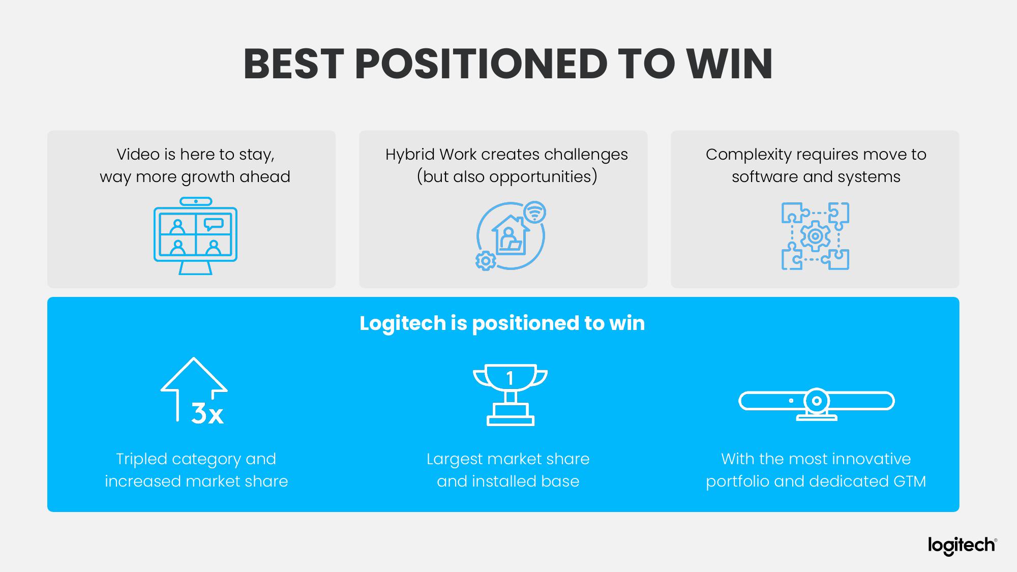 Logitech Analyst and Investor Day slide image #54