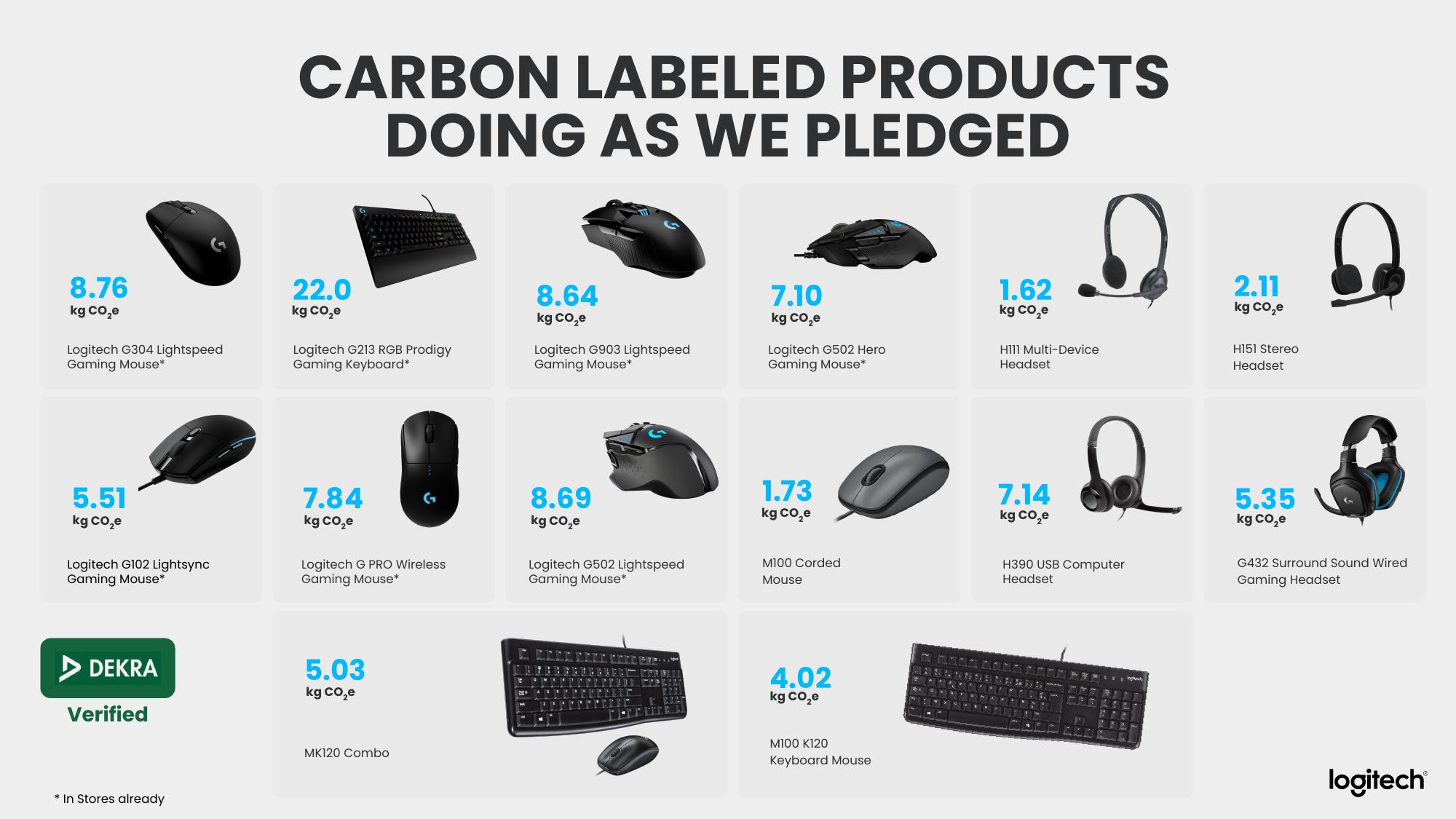 Logitech Analyst and Investor Day slide image #128