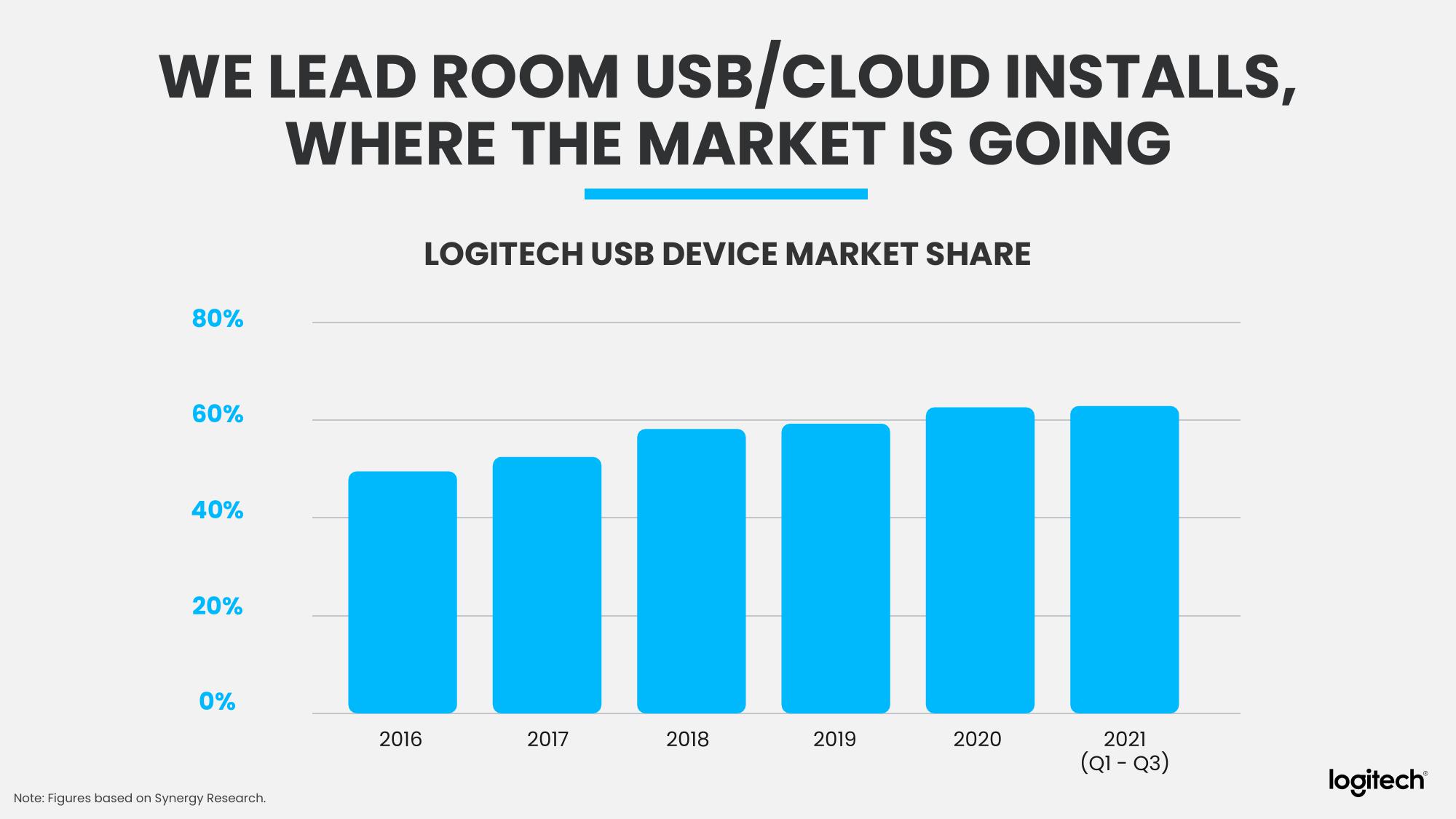 Logitech Analyst and Investor Day slide image #41