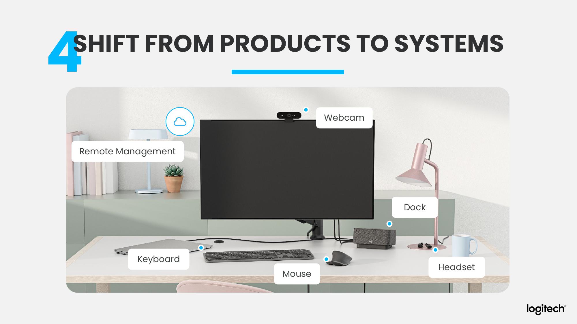 Logitech Analyst and Investor Day slide image #31