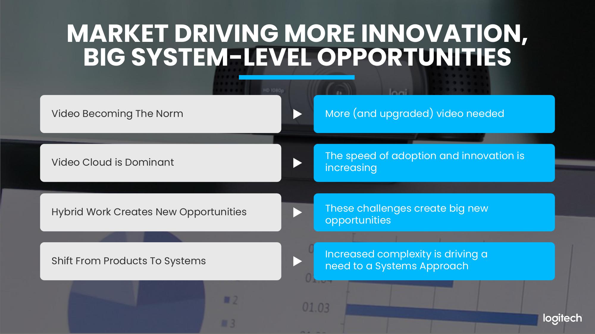 Logitech Analyst and Investor Day slide image #33