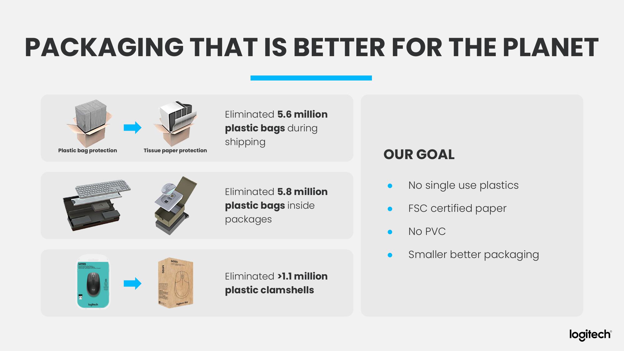 Logitech Analyst and Investor Day slide image #126