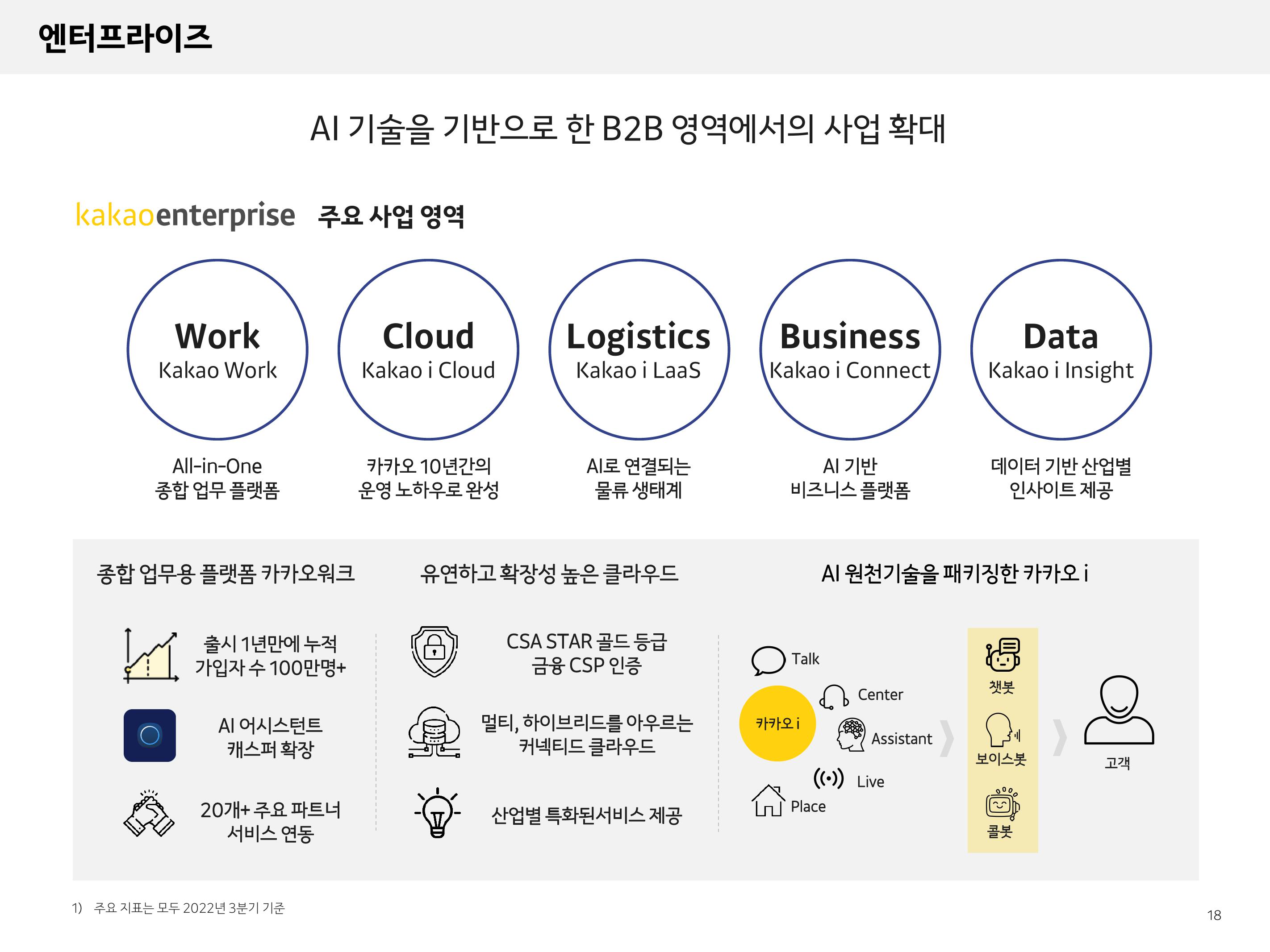 Kakao Results Presentation Deck slide image #18