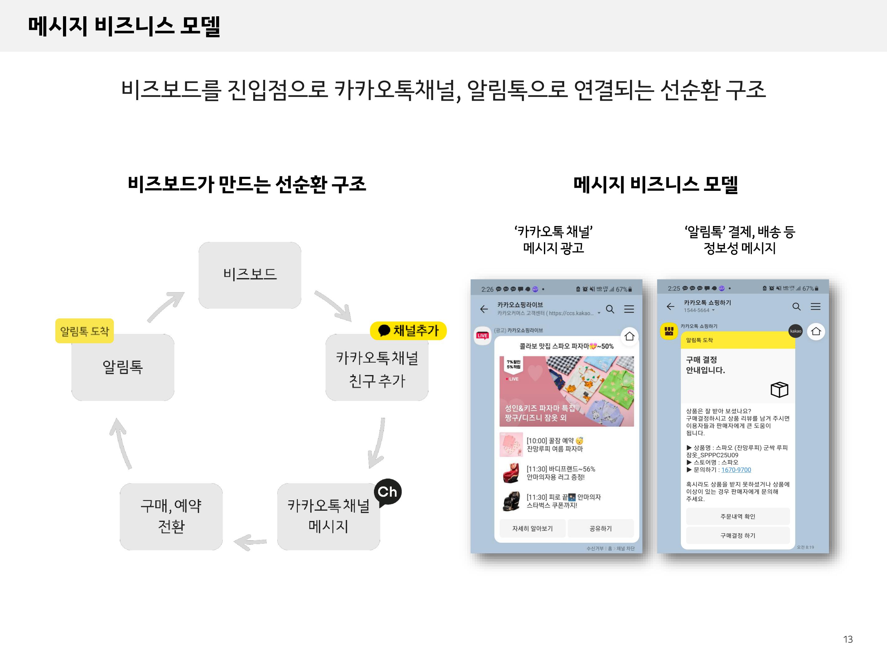 Kakao Results Presentation Deck slide image #13