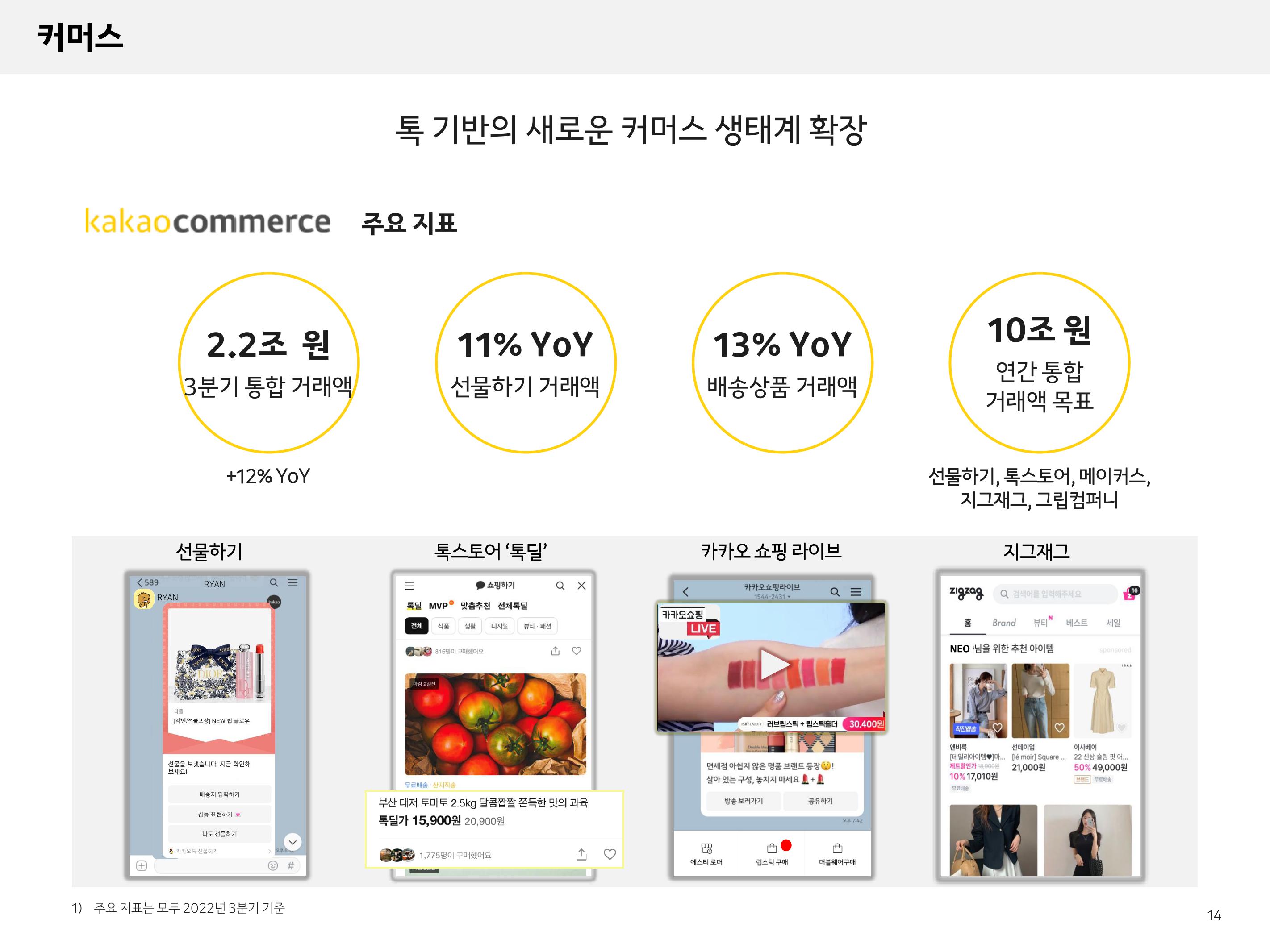 Kakao Results Presentation Deck slide image #14