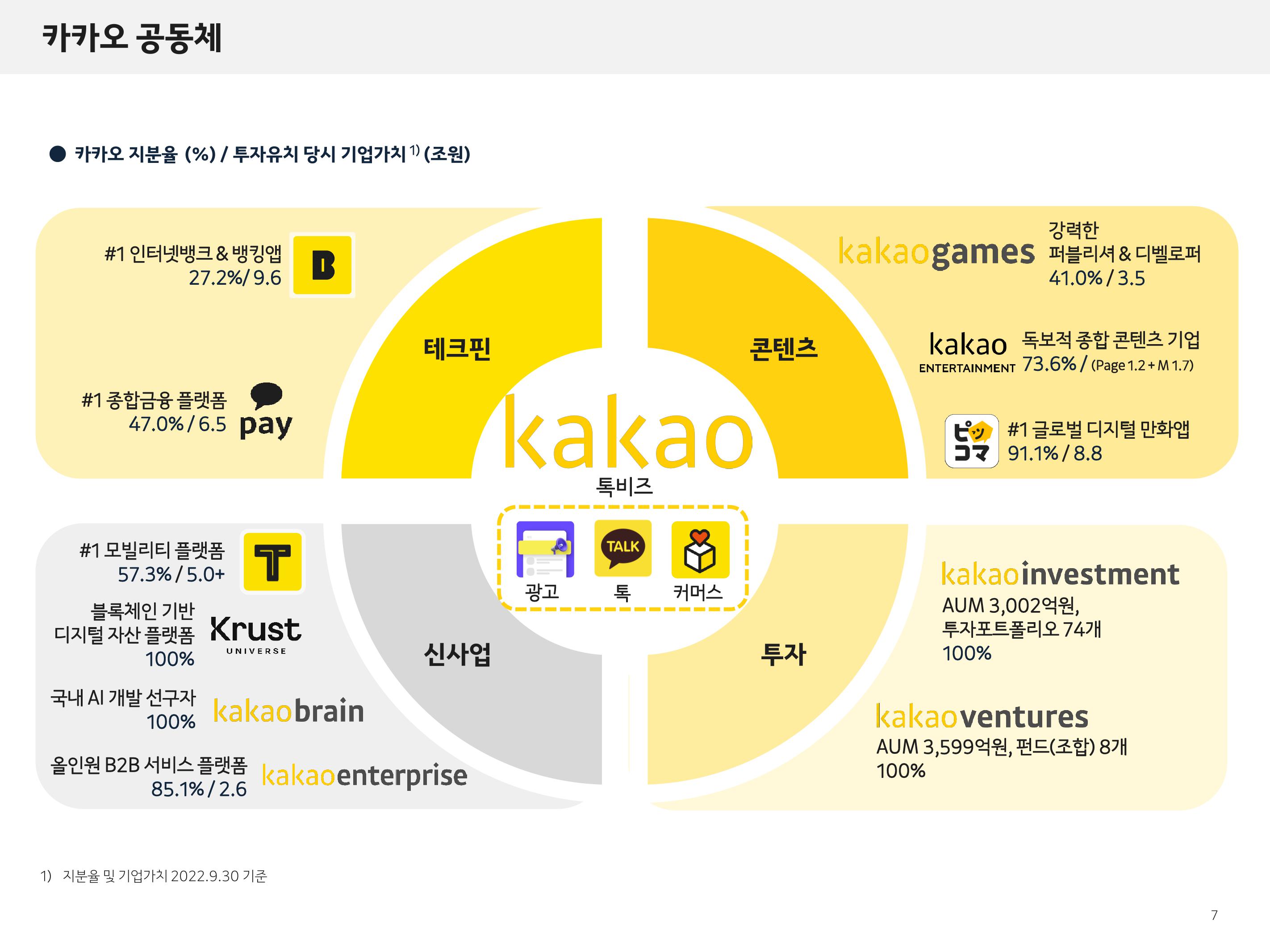 Kakao Results Presentation Deck slide image #7