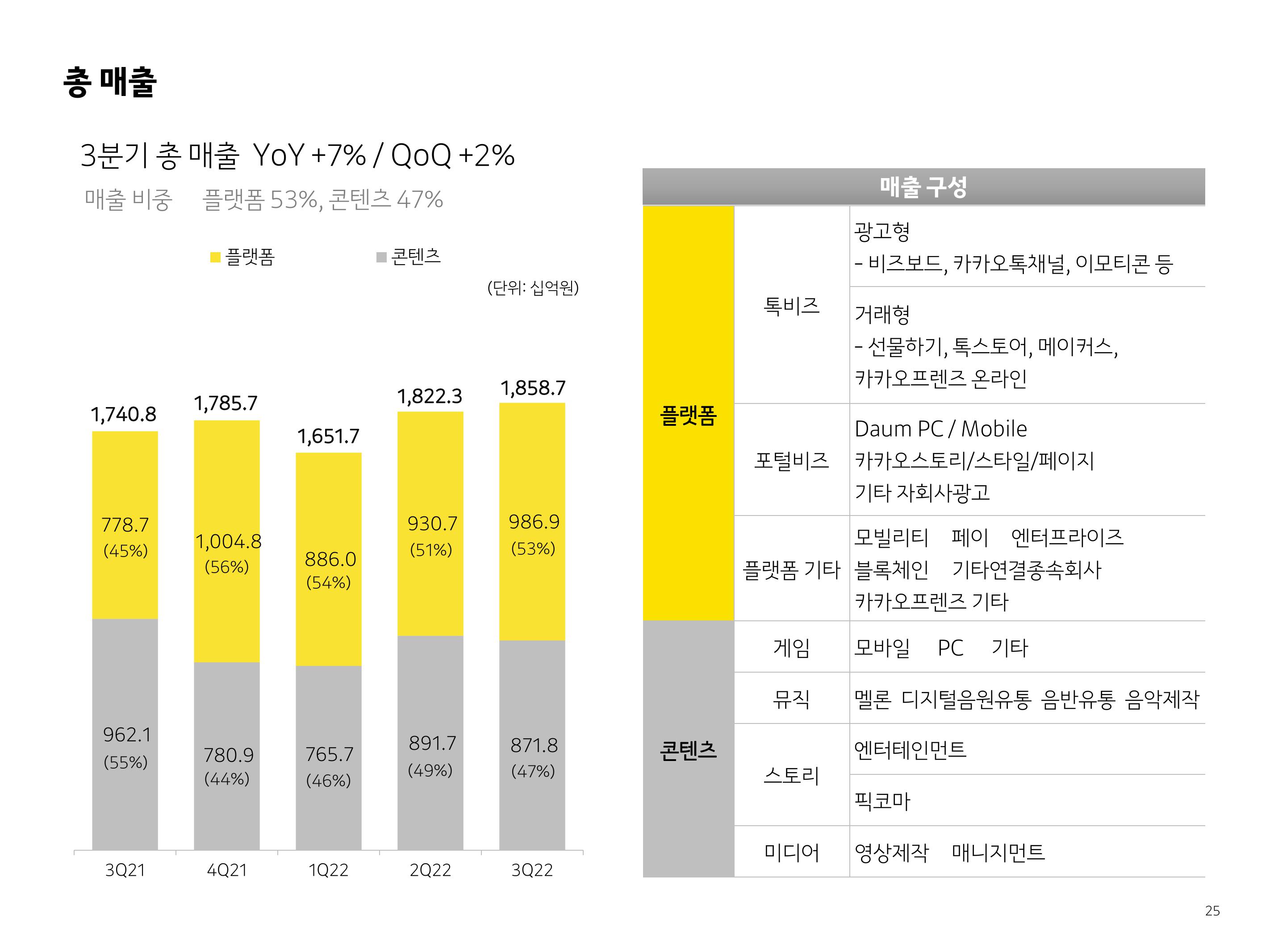 Kakao Results Presentation Deck slide image #25