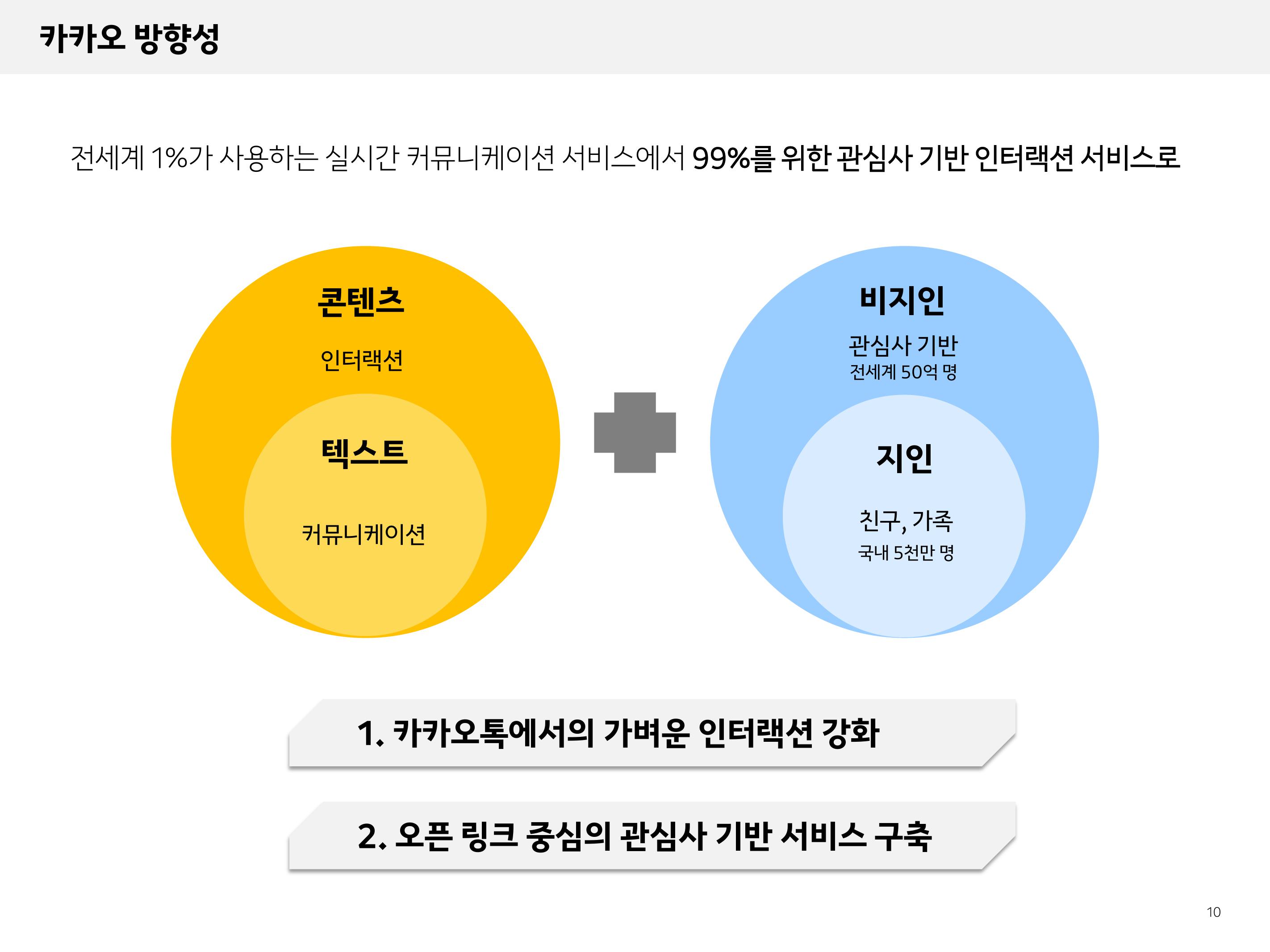 Kakao Results Presentation Deck slide image #10