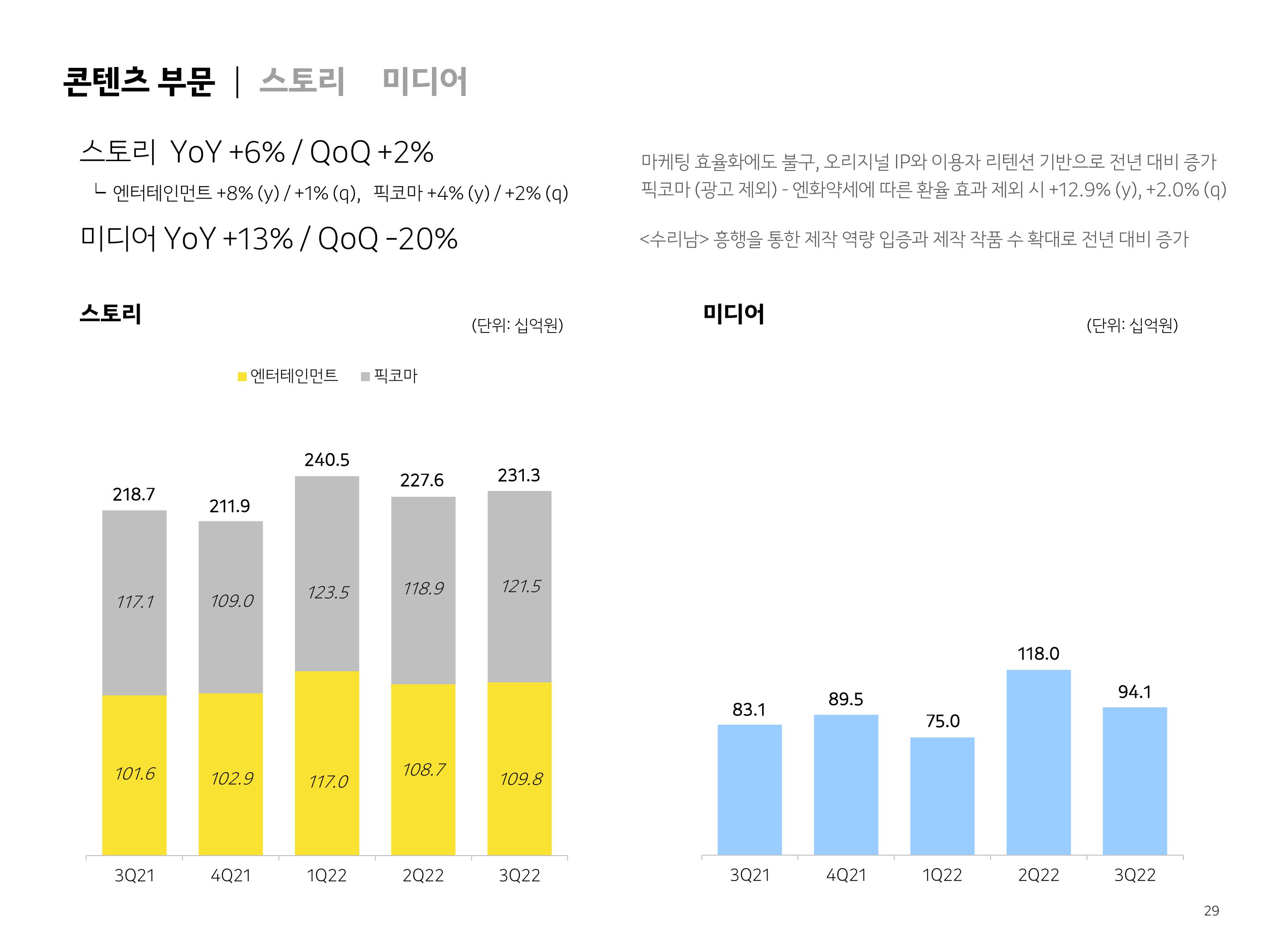 Kakao Results Presentation Deck slide image #29