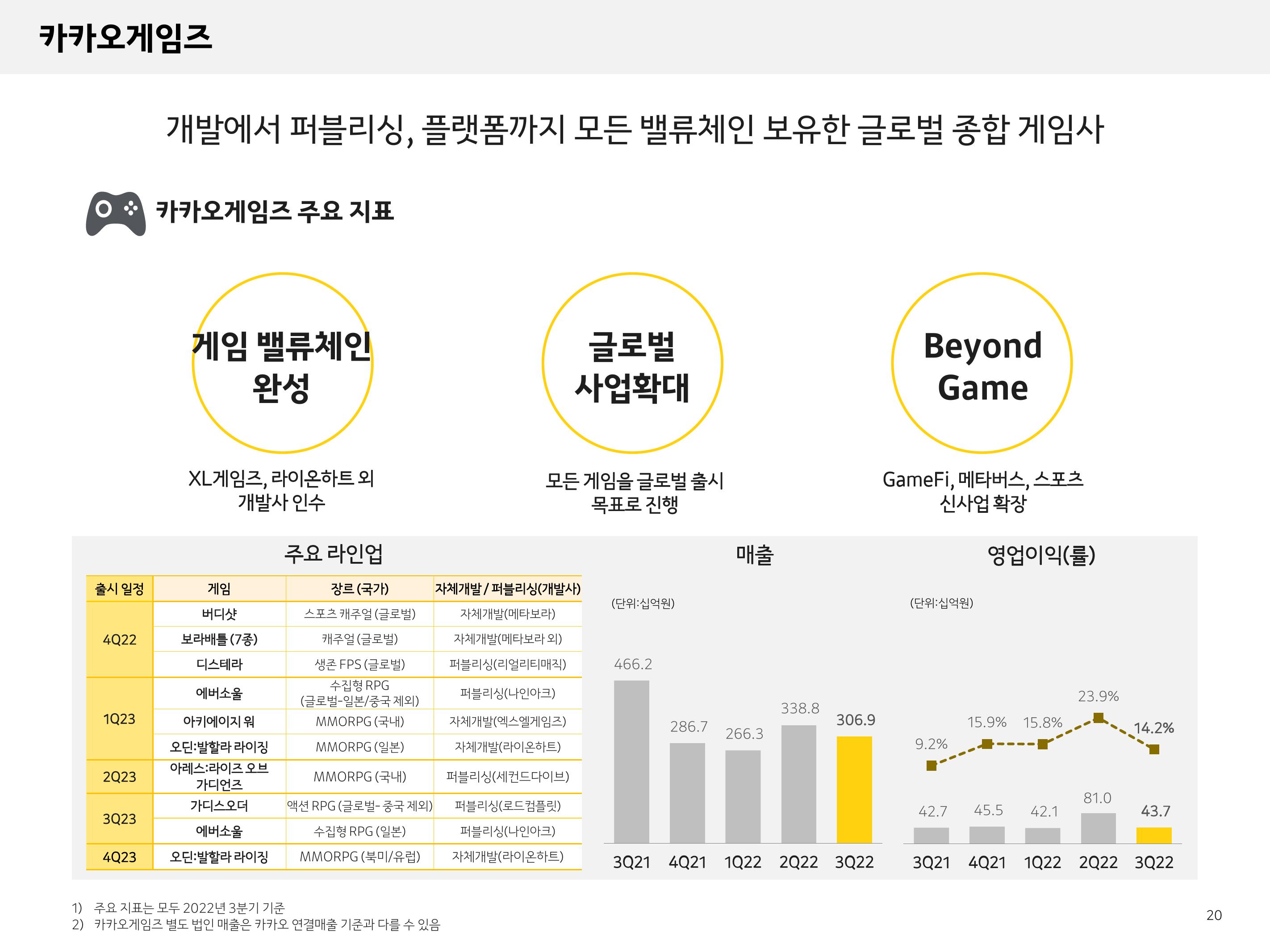 Kakao Results Presentation Deck slide image #20