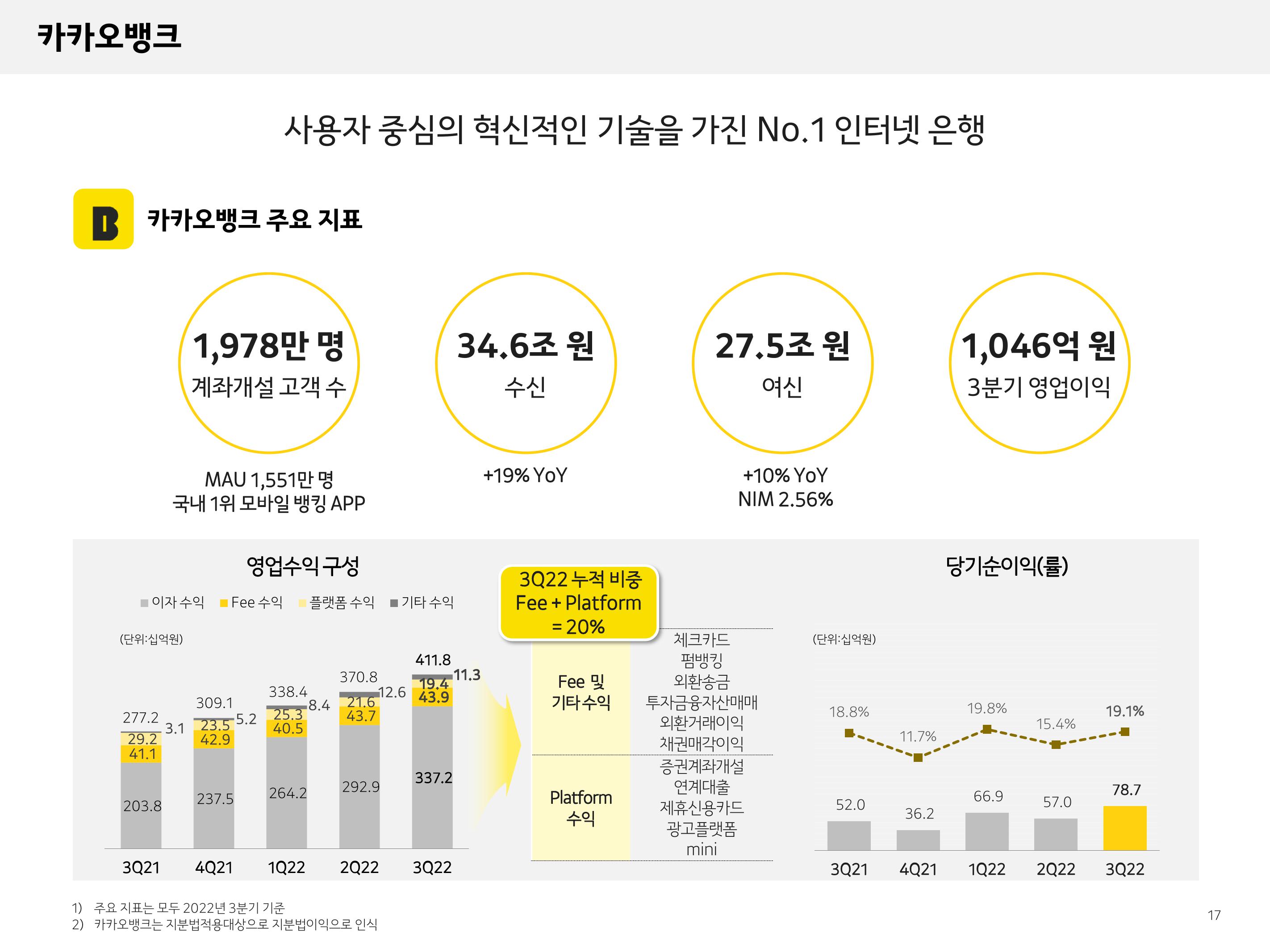 Kakao Results Presentation Deck slide image #17