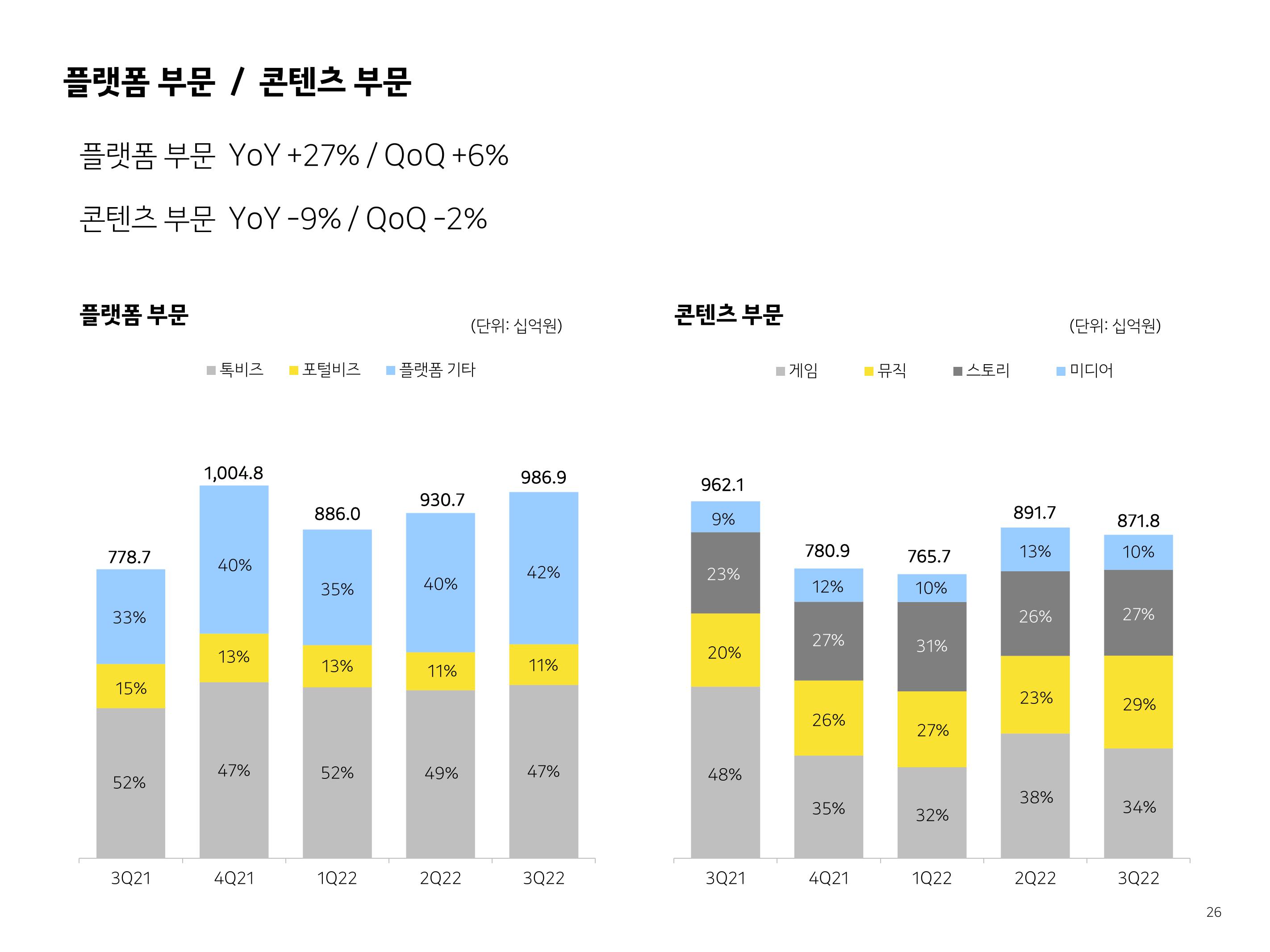 Kakao Results Presentation Deck slide image #26