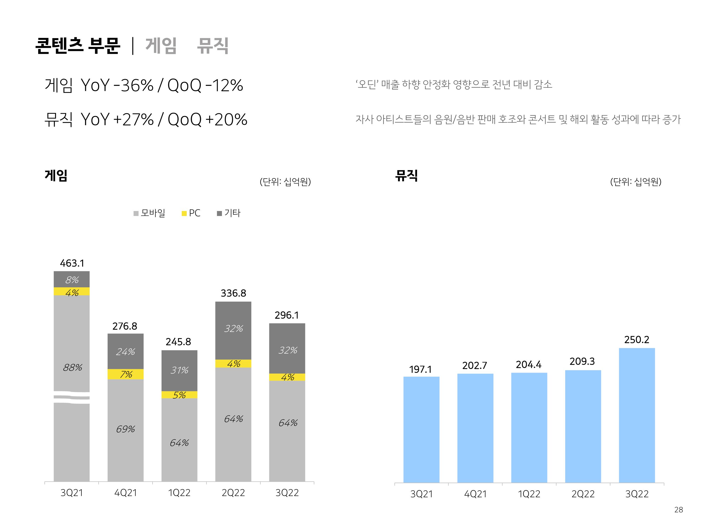 Kakao Results Presentation Deck slide image #28