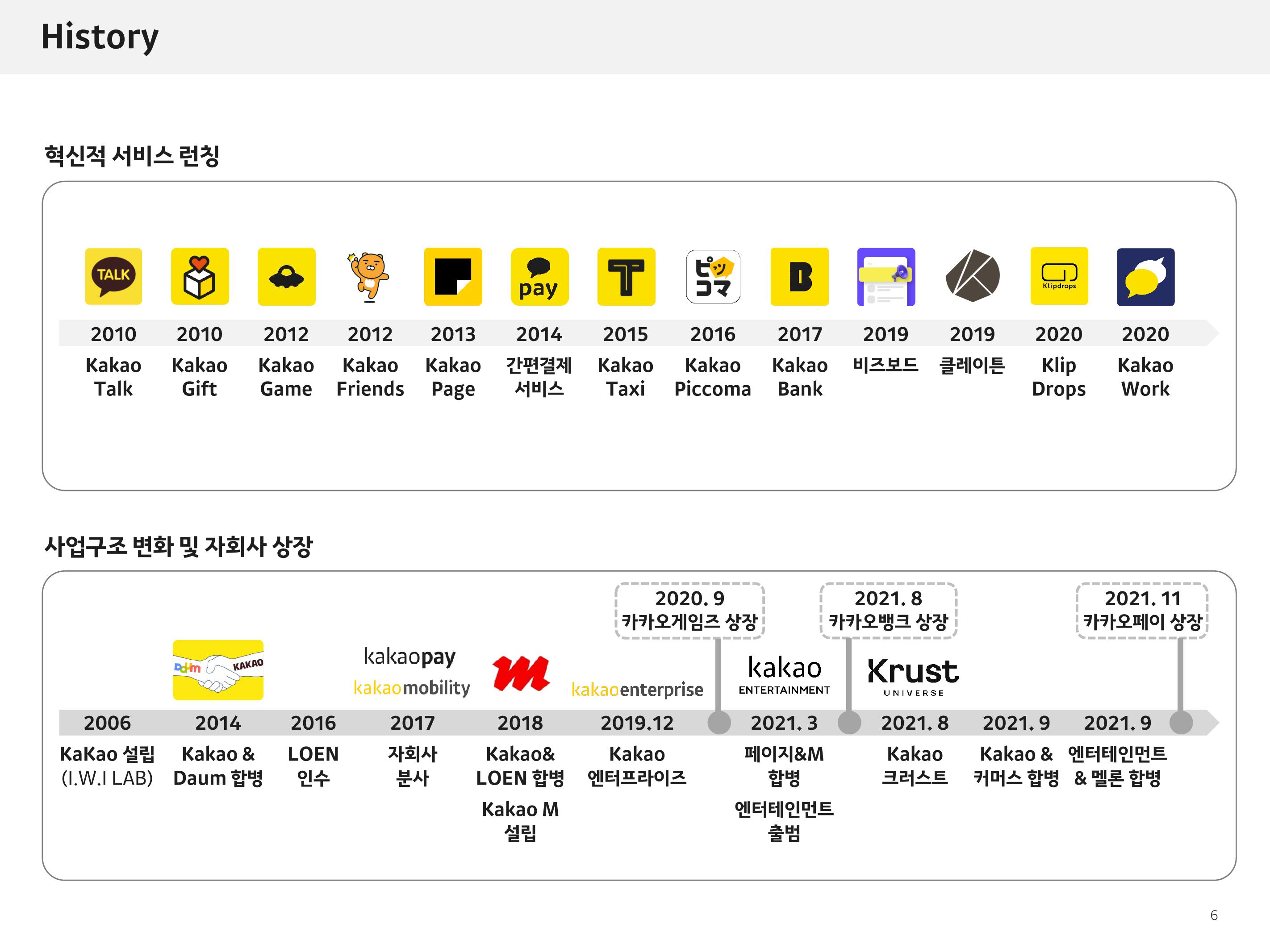 Kakao Results Presentation Deck slide image #6