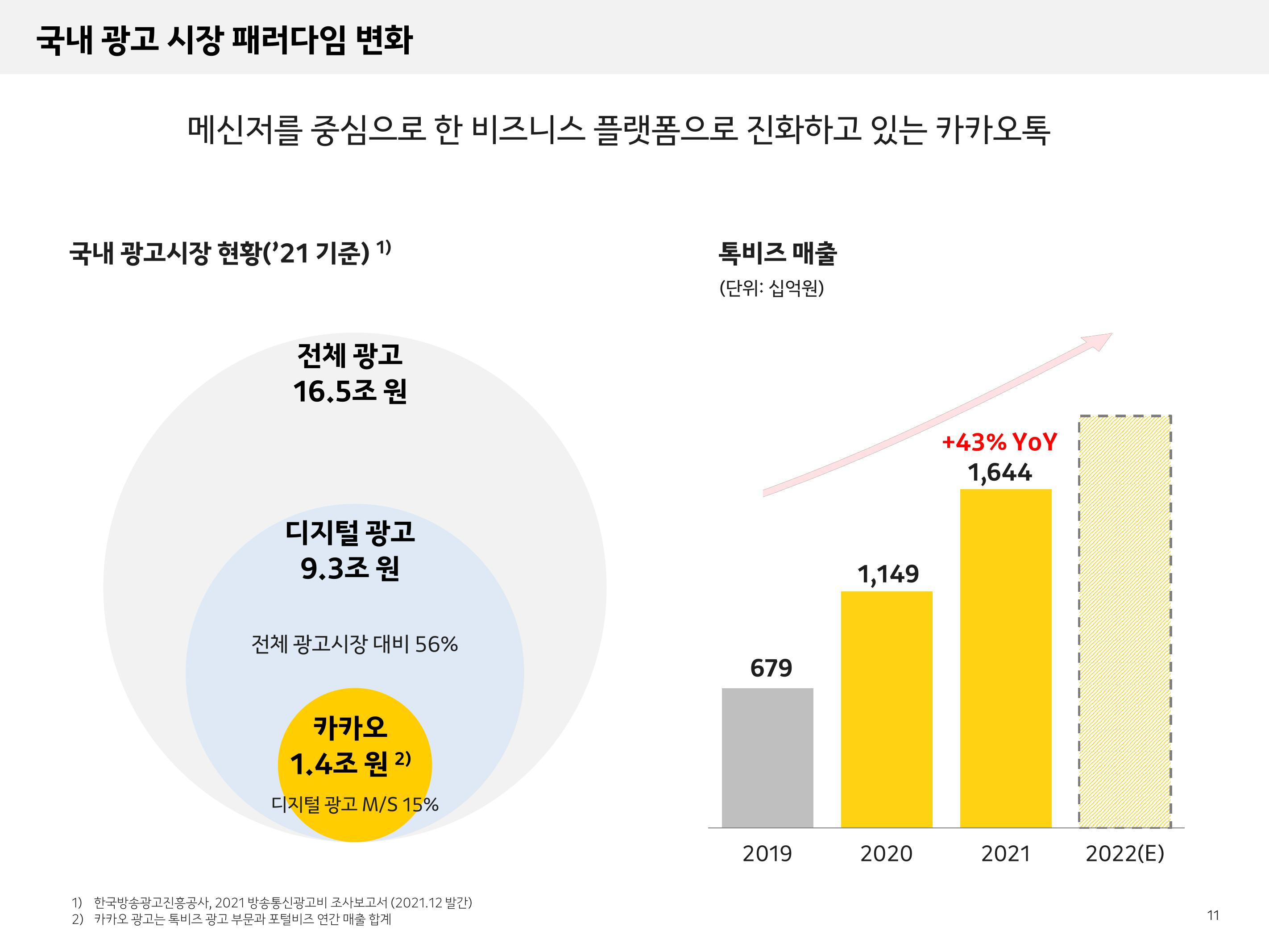 Kakao Results Presentation Deck slide image #11