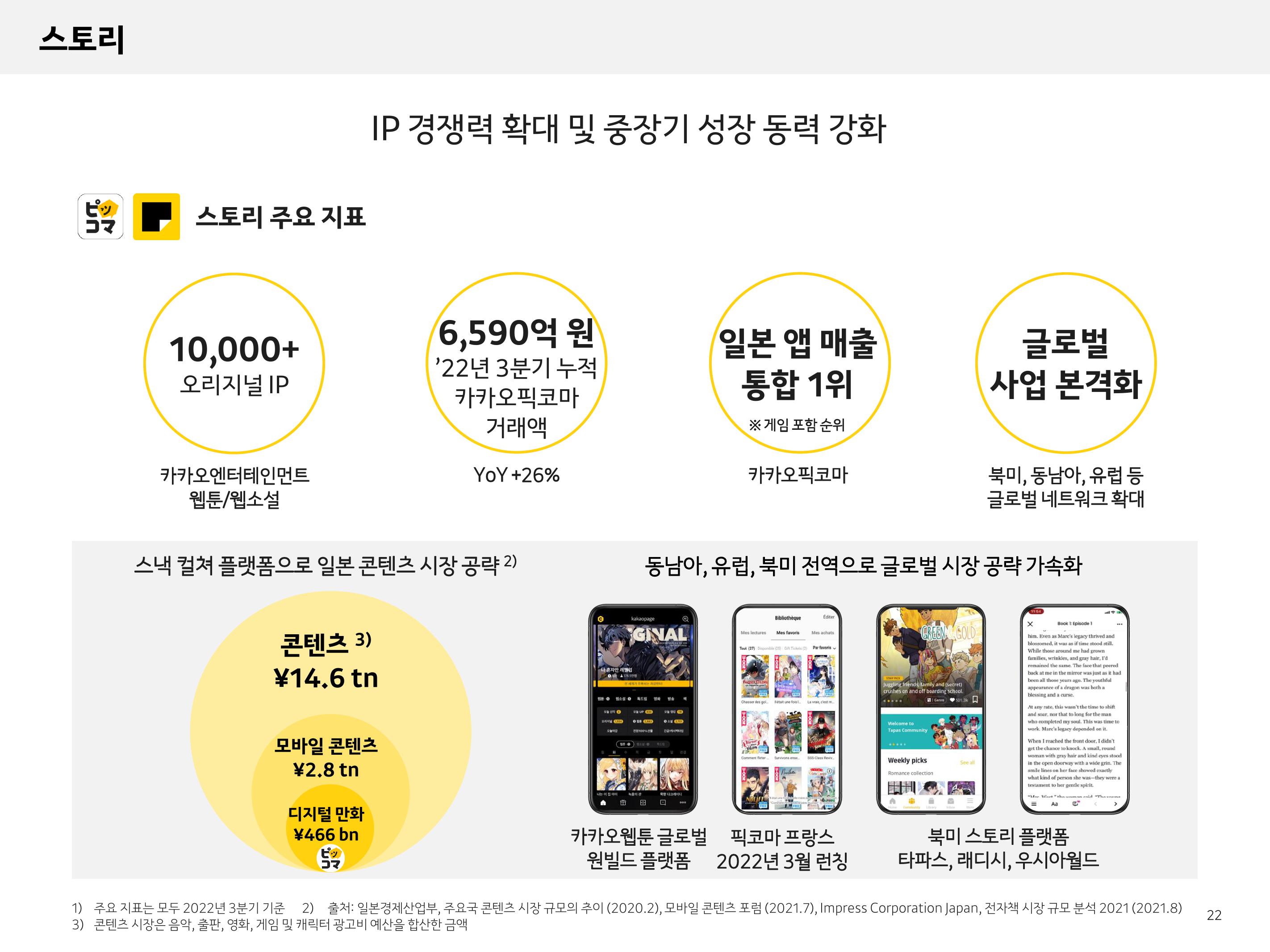 Kakao Results Presentation Deck slide image #22