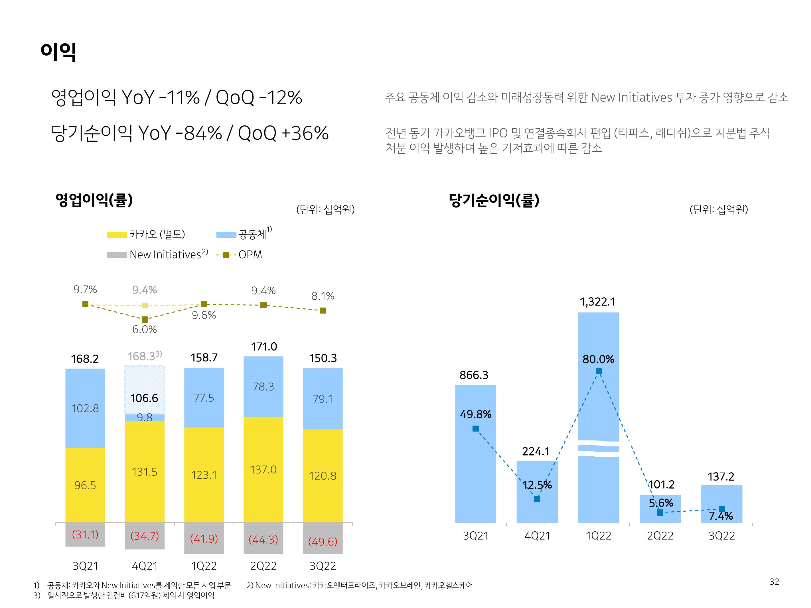 Kakao Results Presentation Deck slide image #32