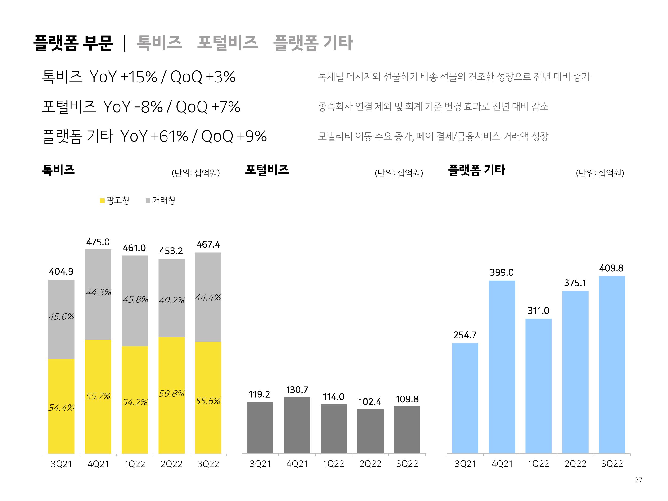 Kakao Results Presentation Deck slide image #27