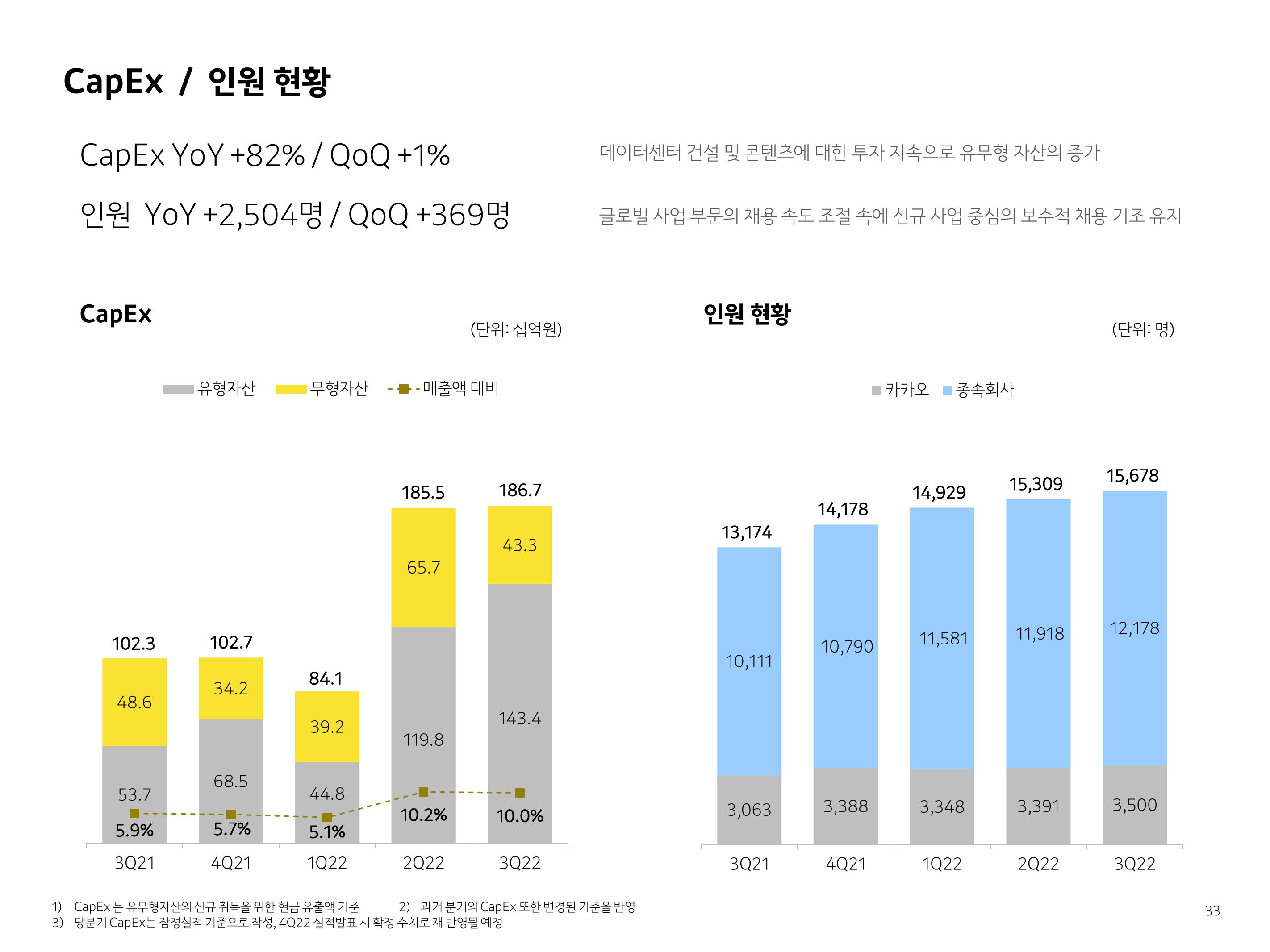 Kakao Results Presentation Deck slide image #33