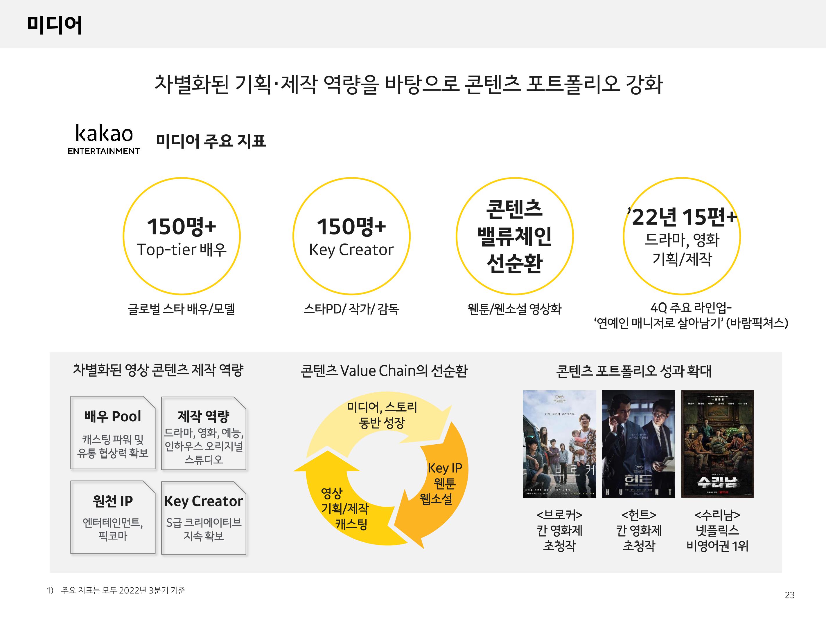 Kakao Results Presentation Deck slide image #23