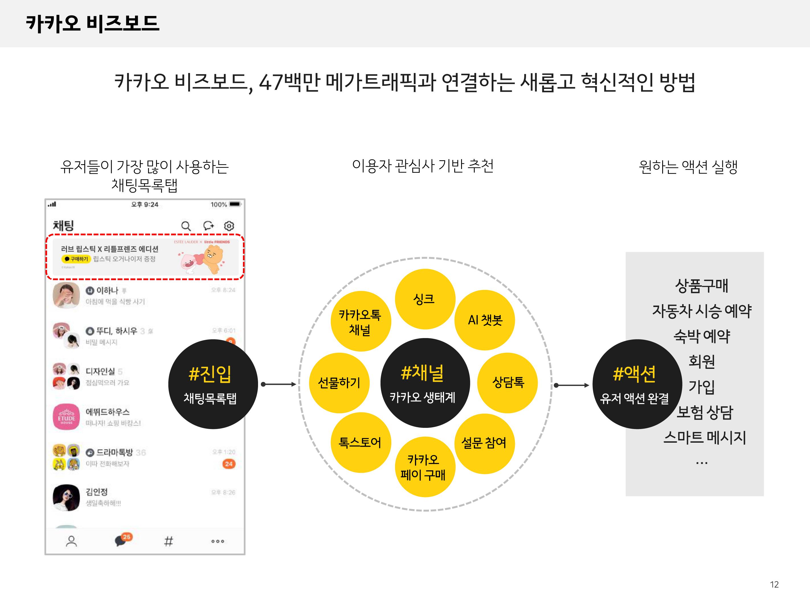 Kakao Results Presentation Deck slide image #12