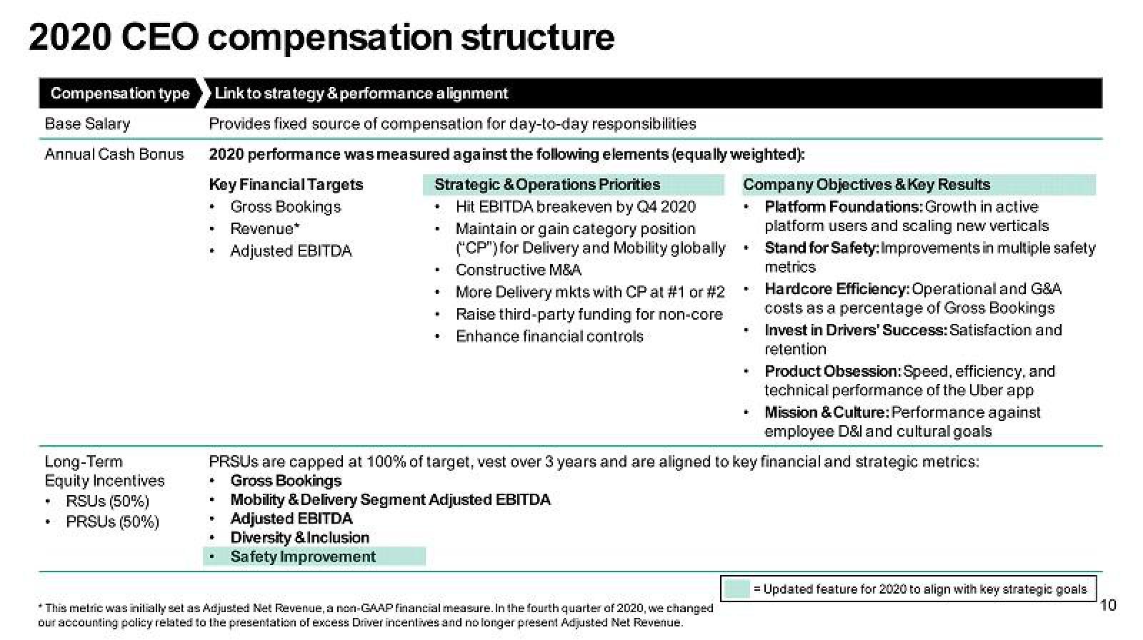 Uber Shareholder Engagement Presentation Deck slide image #10