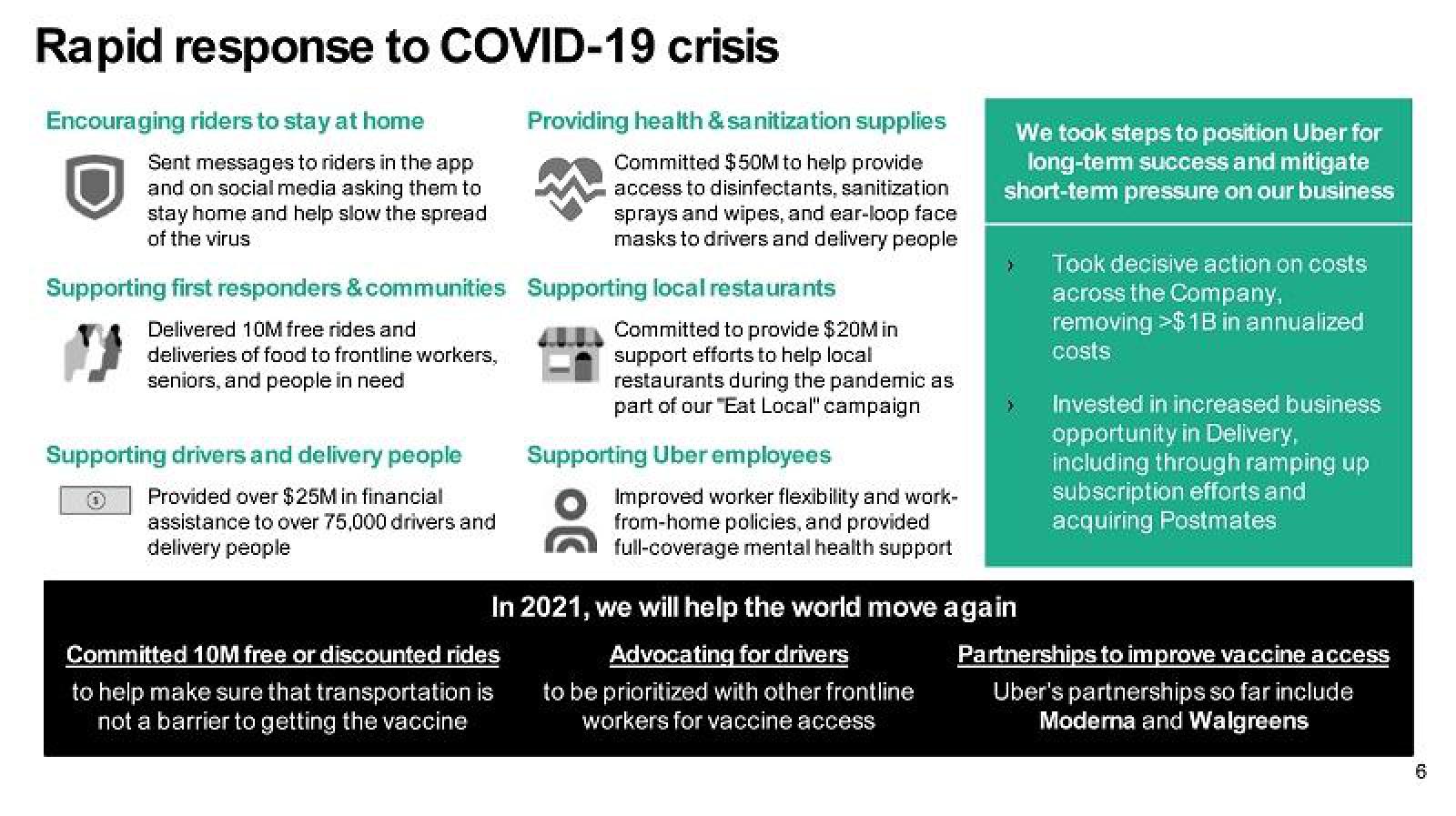 Uber Shareholder Engagement Presentation Deck slide image #6