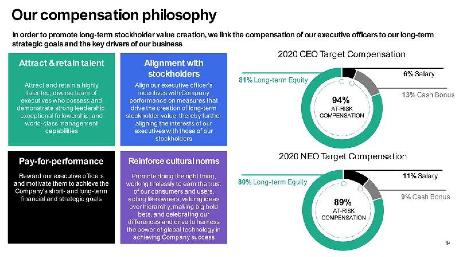 Uber Shareholder Engagement Presentation Deck slide image #9