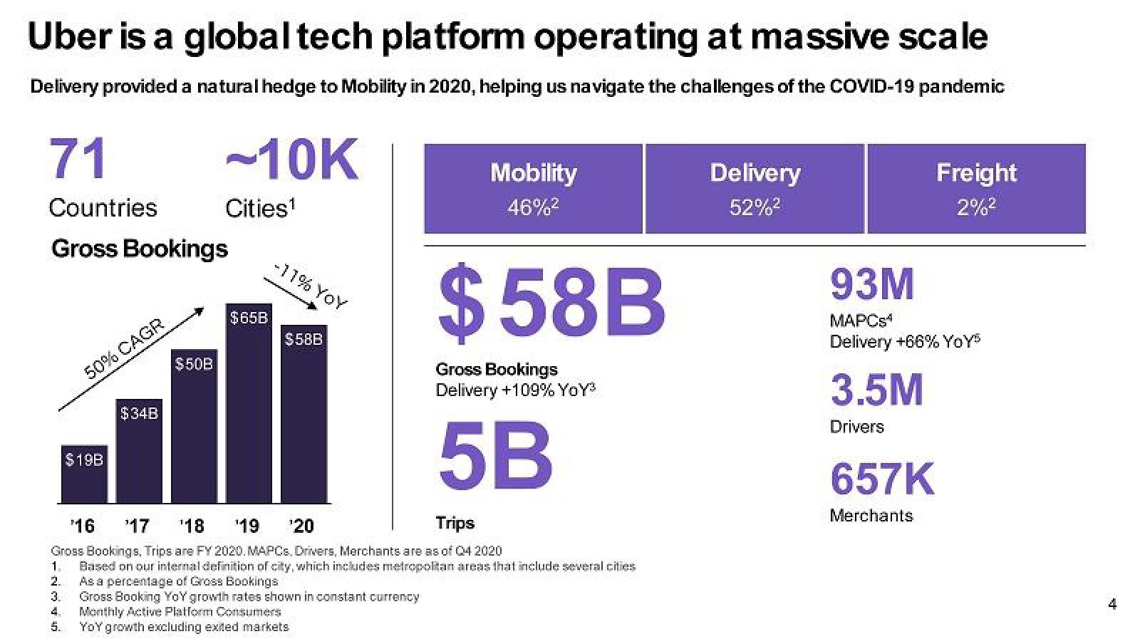 Uber Shareholder Engagement Presentation Deck slide image #4