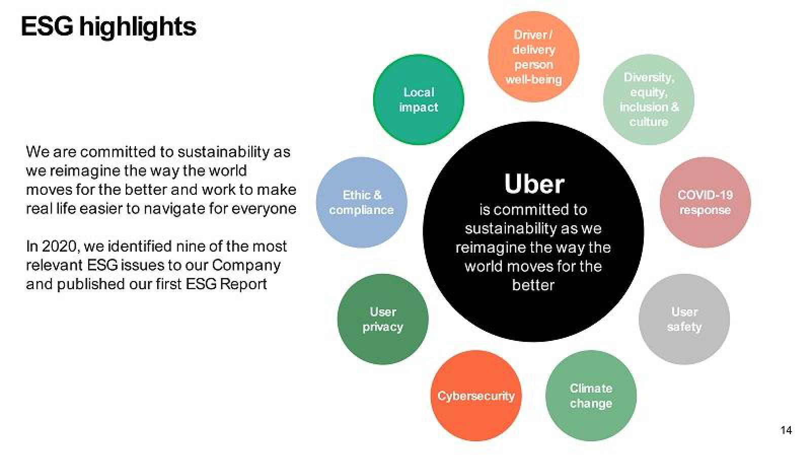 Uber Shareholder Engagement Presentation Deck slide image #14