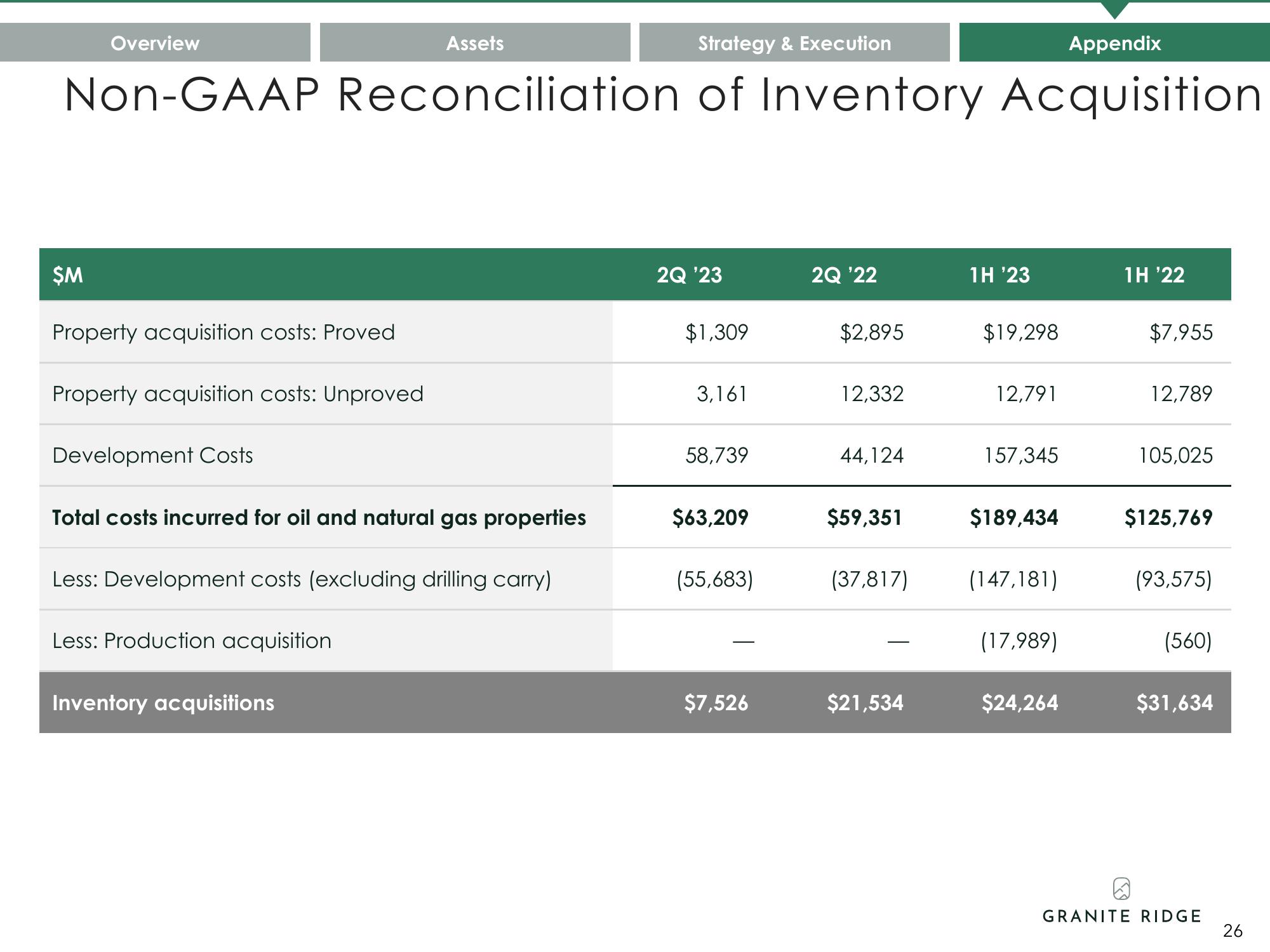 Granite Ridge Investor Presentation Deck slide image #26